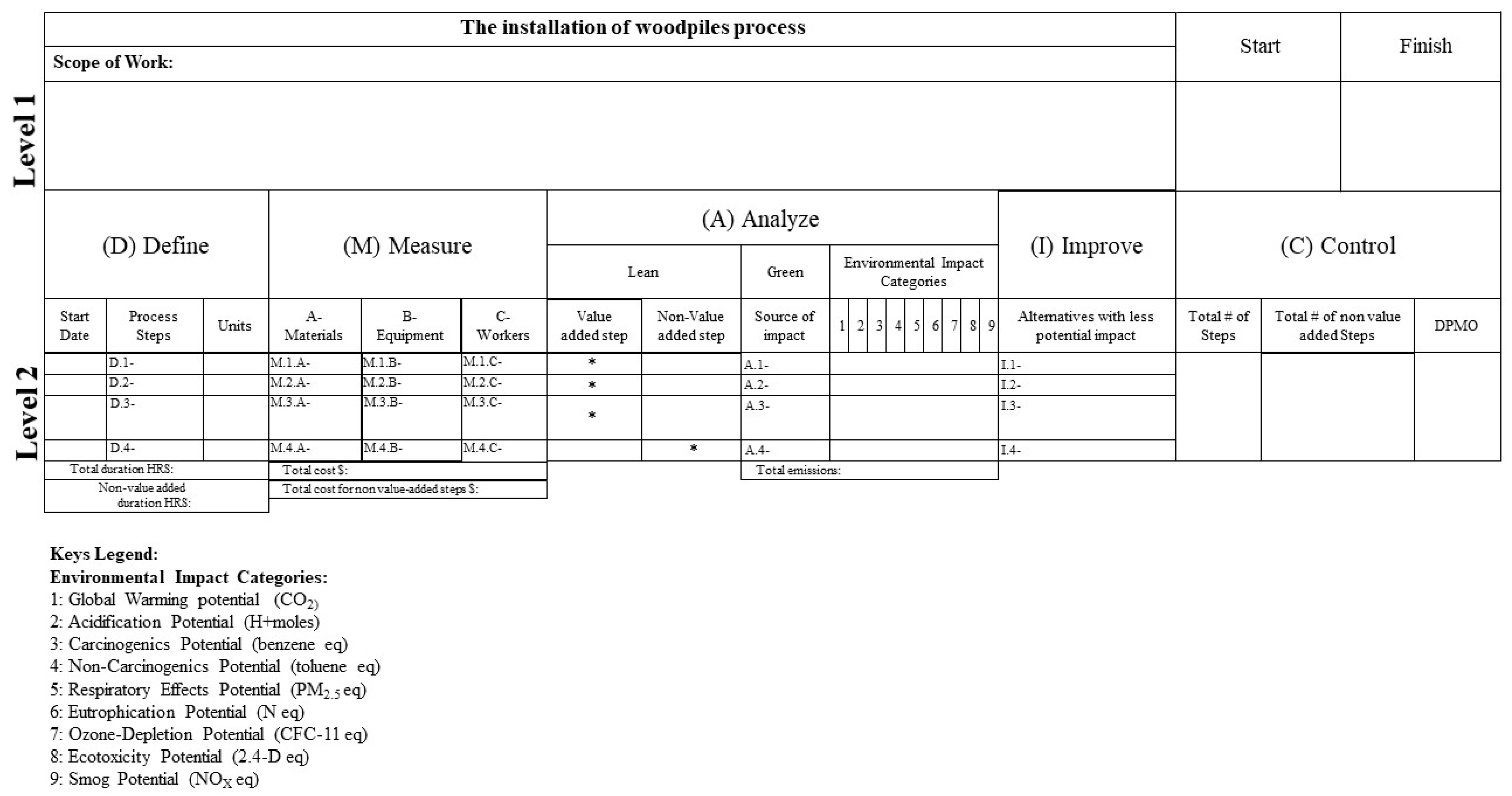 Sustainability 12 04335 g002