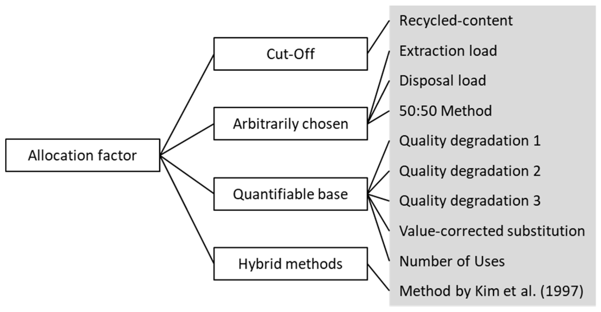 Sustainability 12 04366 g005 Sustainability 12 04366 g005
