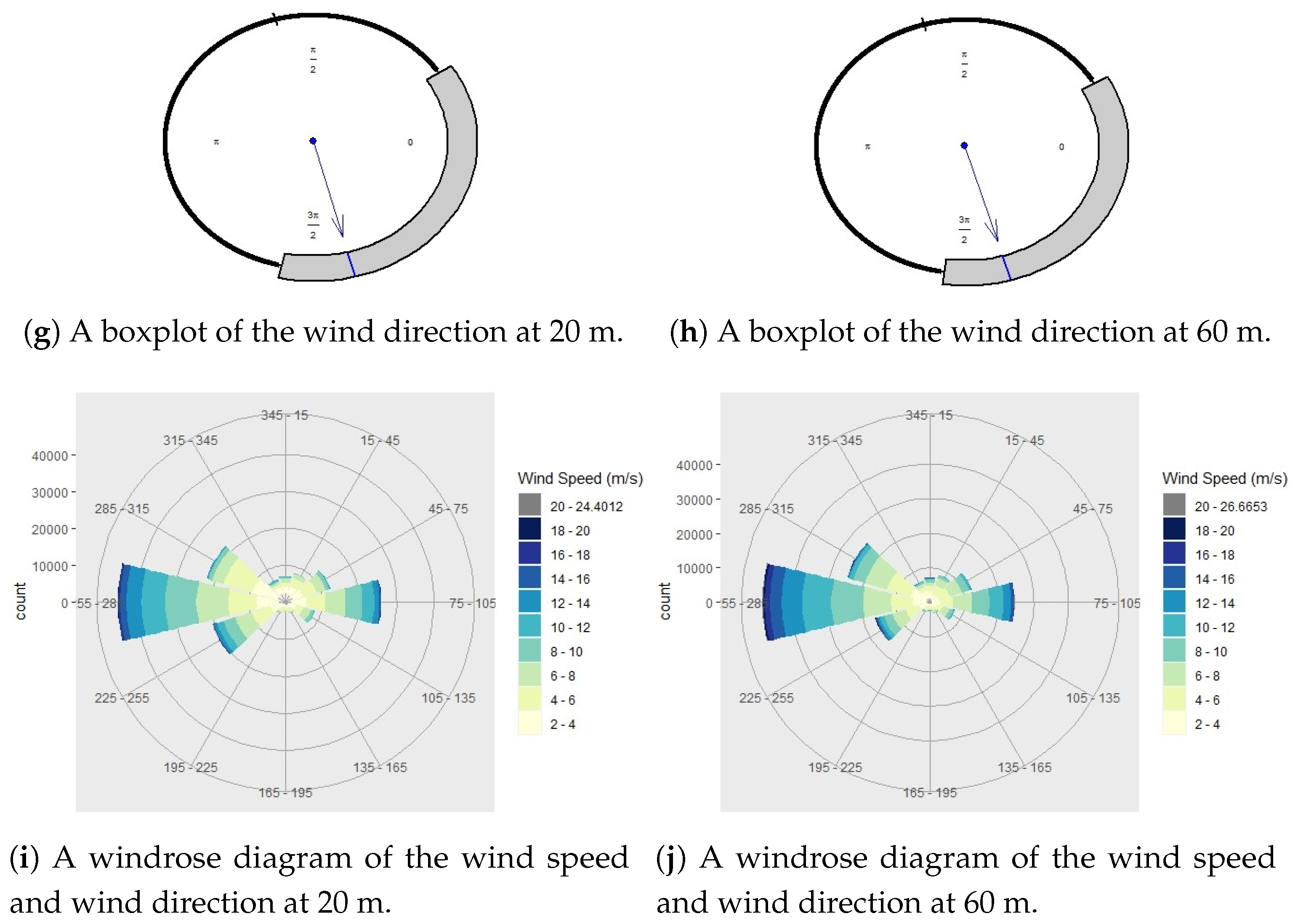 Wind Direction By Location Sustainability | Free Full-Text | Joint Probabilistic Modeling Of Wind  Speed And Wind Direction For Wind Energy Analysis: A Case Study In  Humansdorp And Noupoort | Html