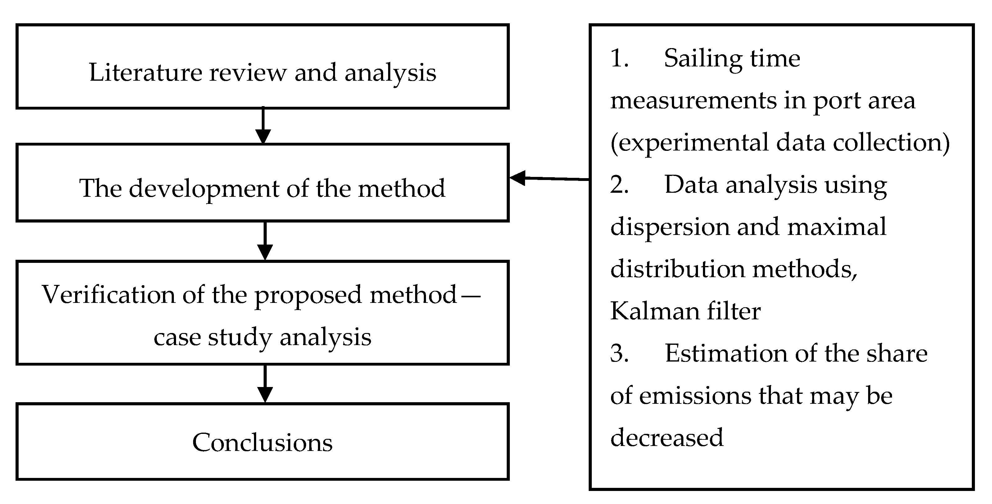 Sustainability | Free Full-Text | The Method to Decrease Emissions from ...