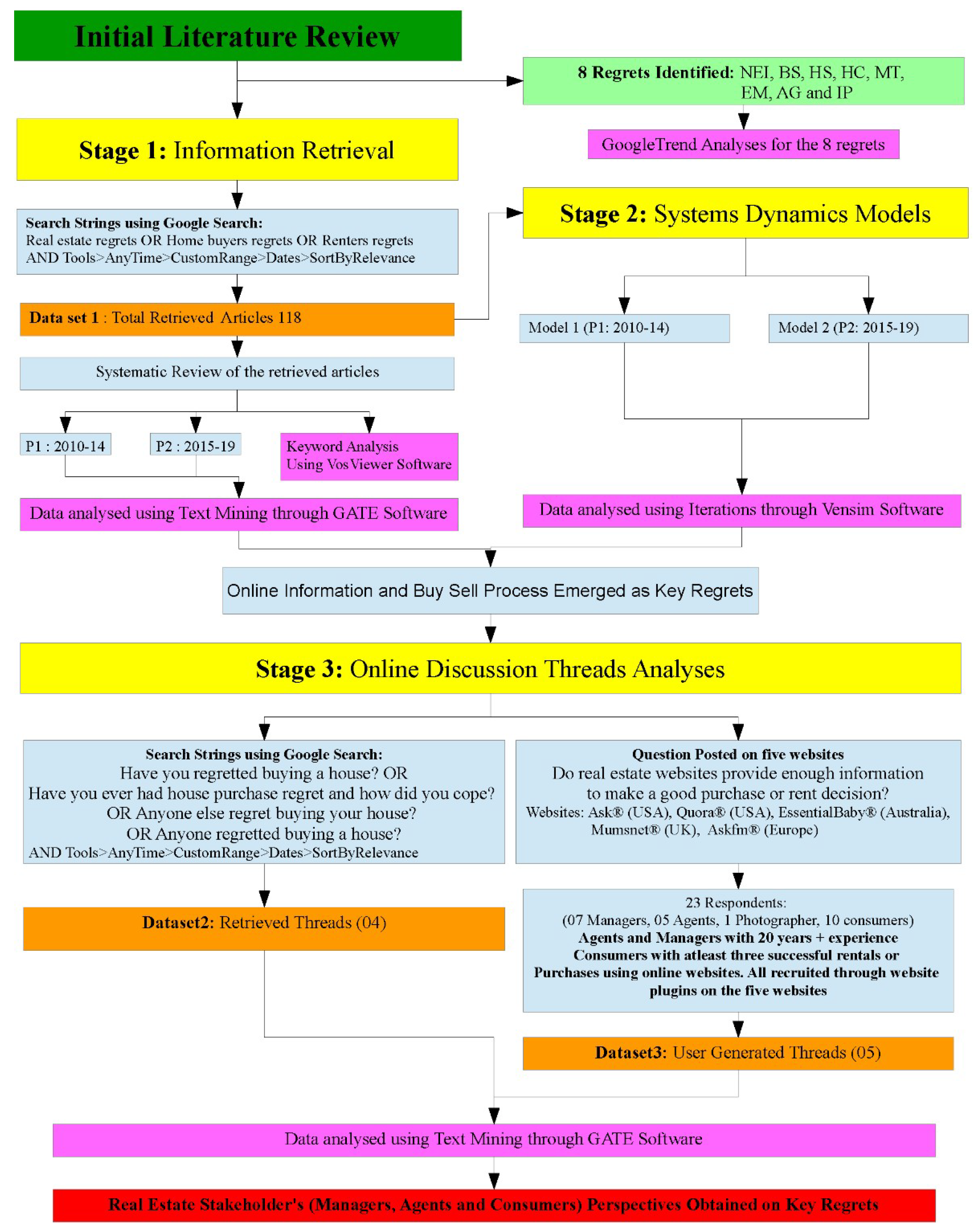 Sustainability 12 04382 g001 Sustainability 12 04382 g001