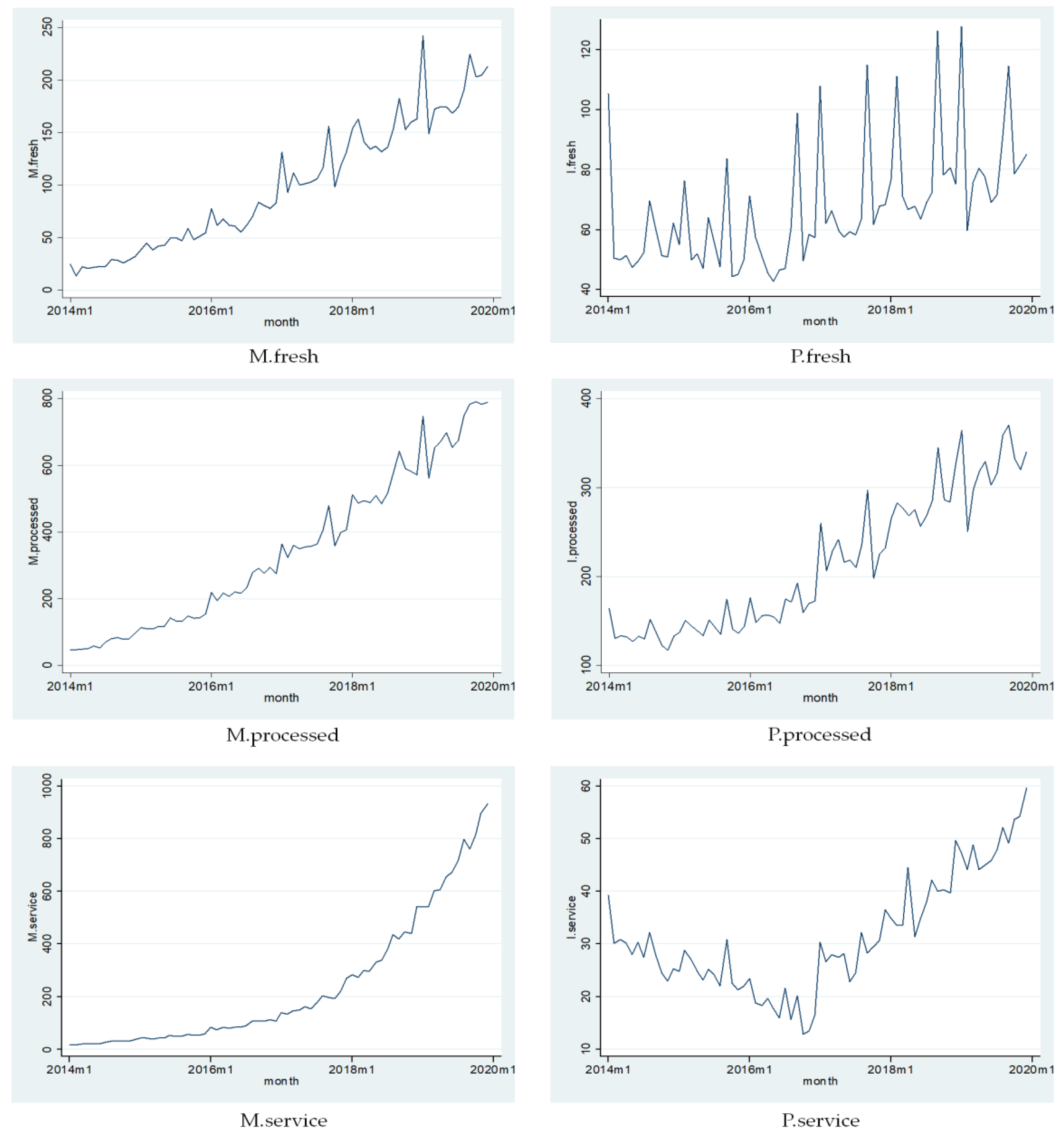 Sustainability 12 04386 g002 Sustainability 12 04386 g002