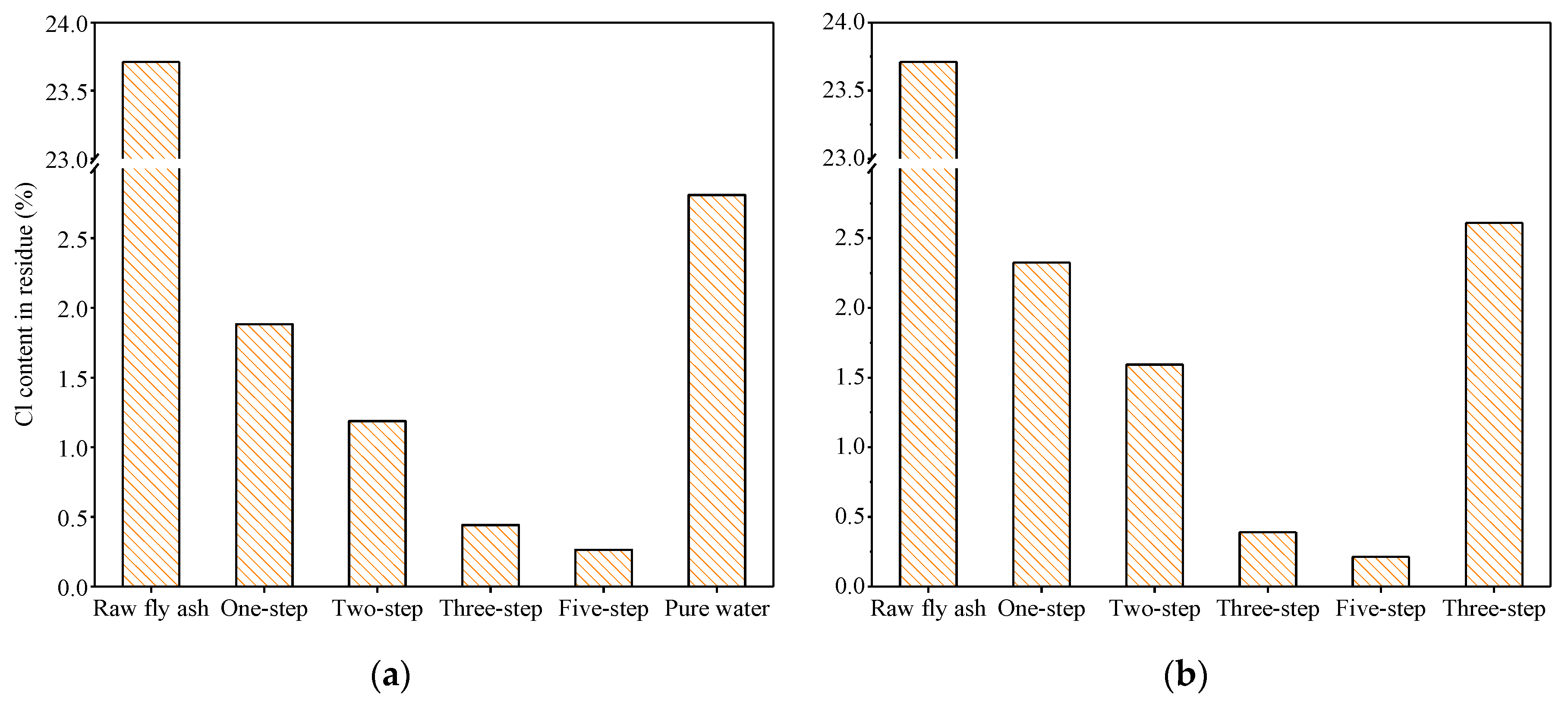 Sustainability 12 04389 g004 Sustainability 12 04389 g004