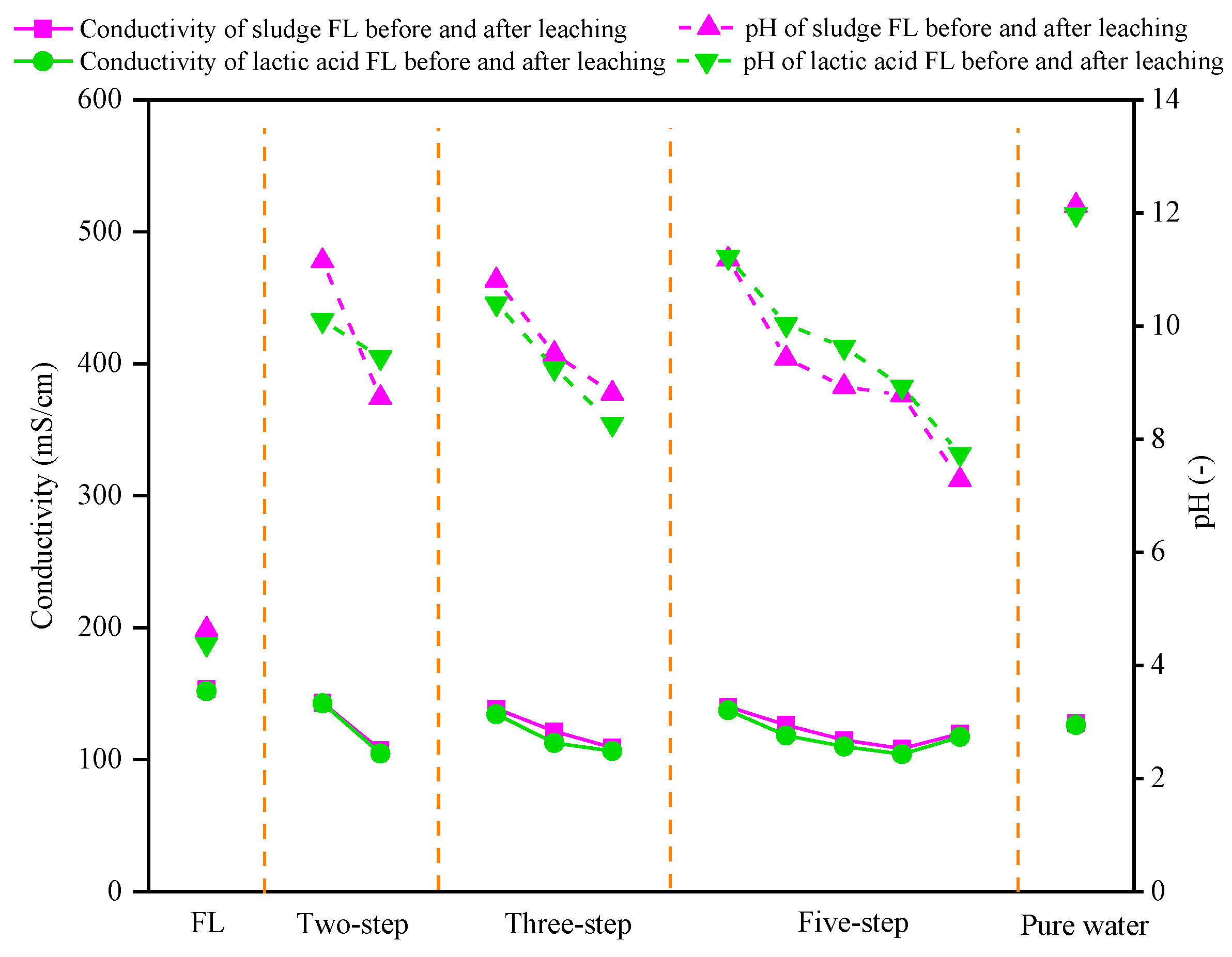 Sustainability 12 04389 g005 Sustainability 12 04389 g005