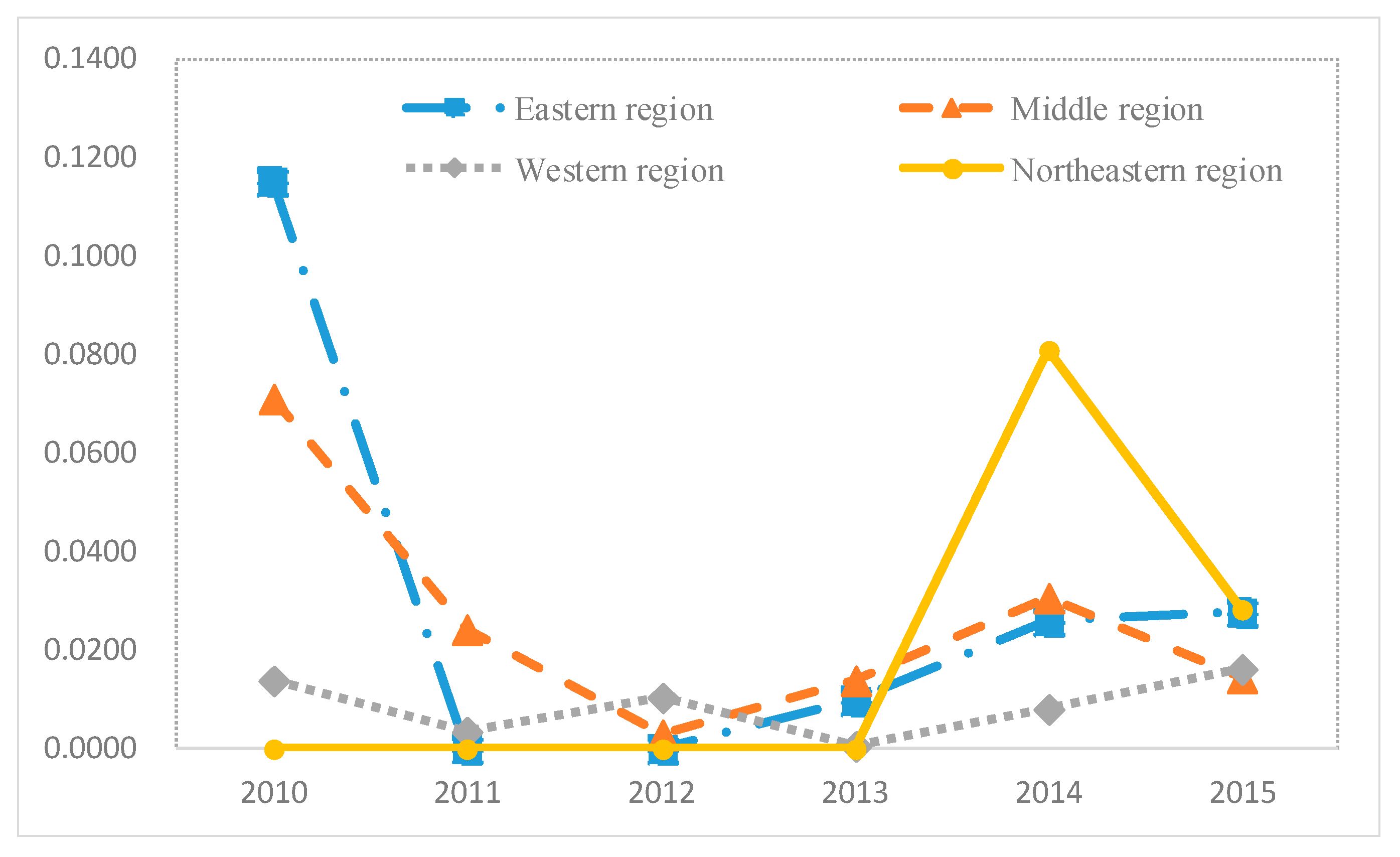 Sustainability 12 04424 g009