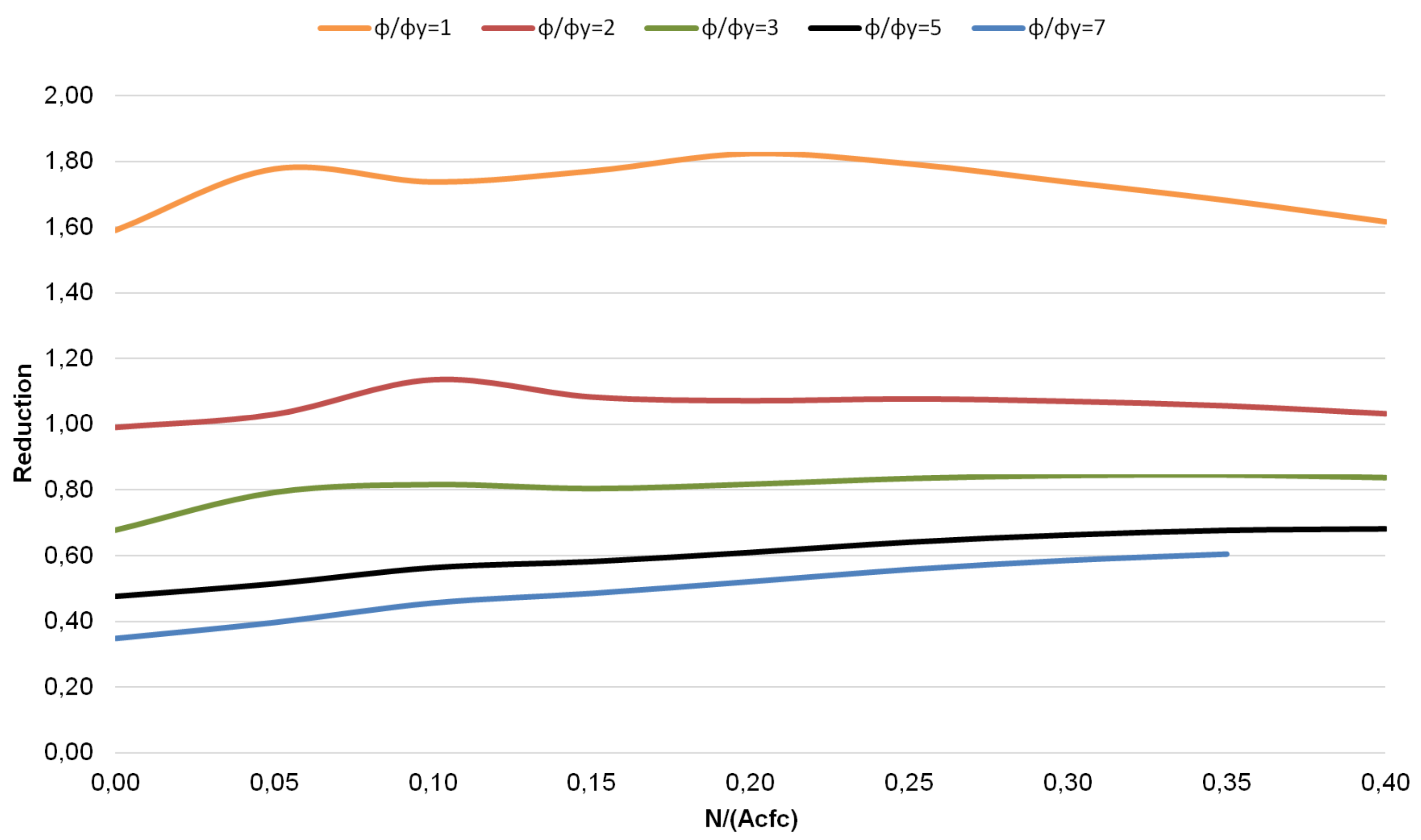 Sustainability 12 04434 g005