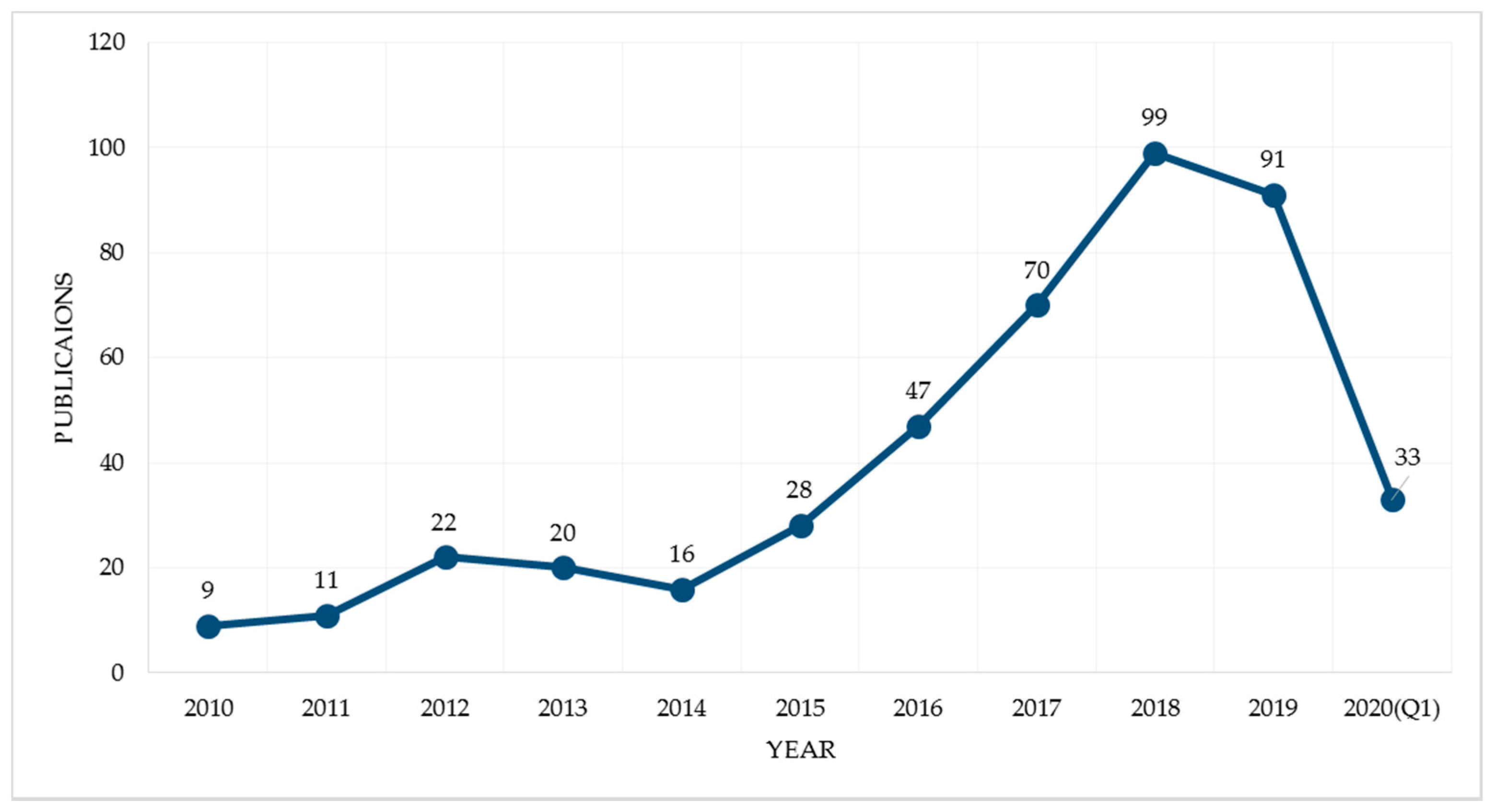Sustainability 12 04437 g001 Sustainability 12 04437 g001