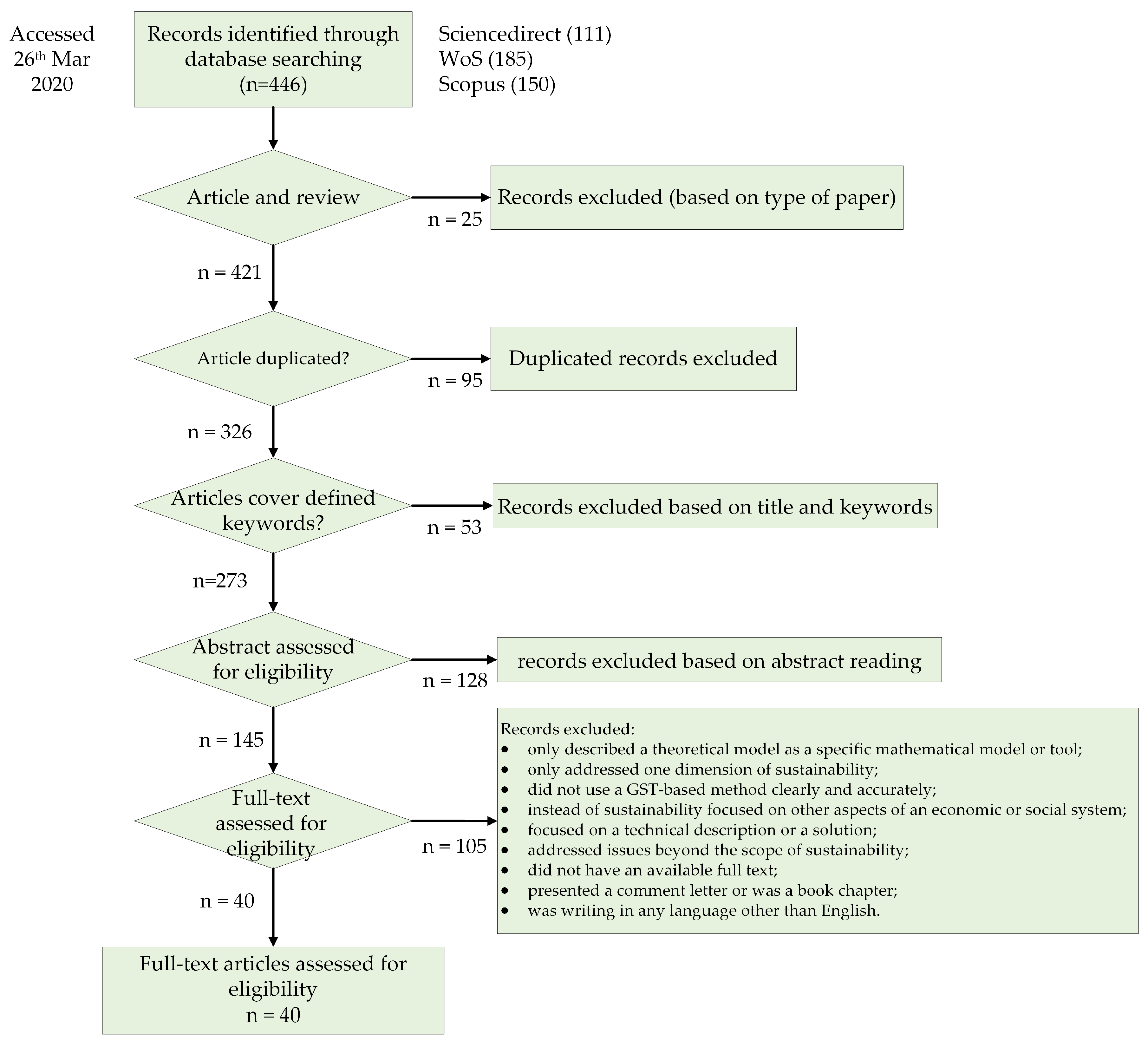 Sustainability 12 04437 g002 Sustainability 12 04437 g002