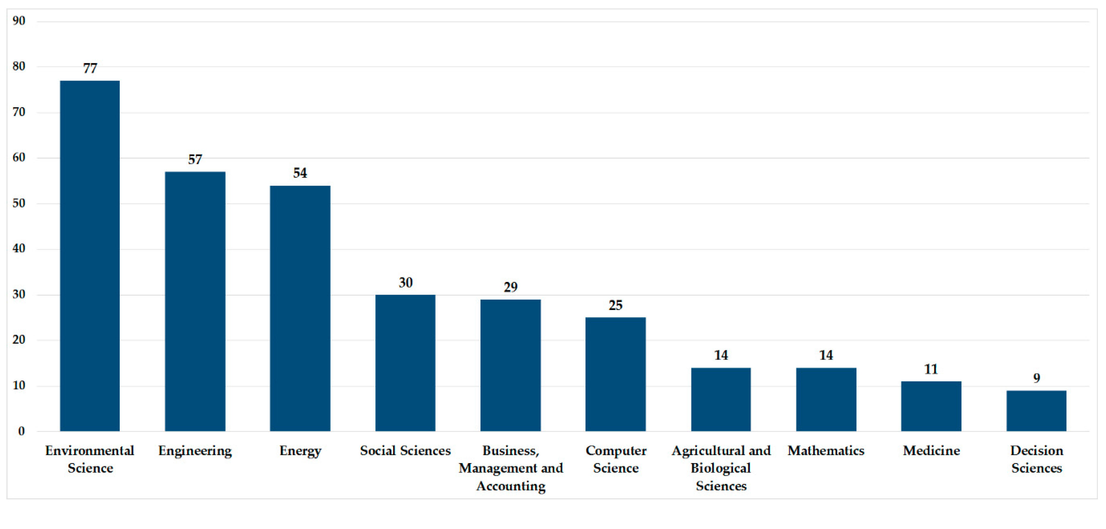 Sustainability 12 04437 g003 Sustainability 12 04437 g003