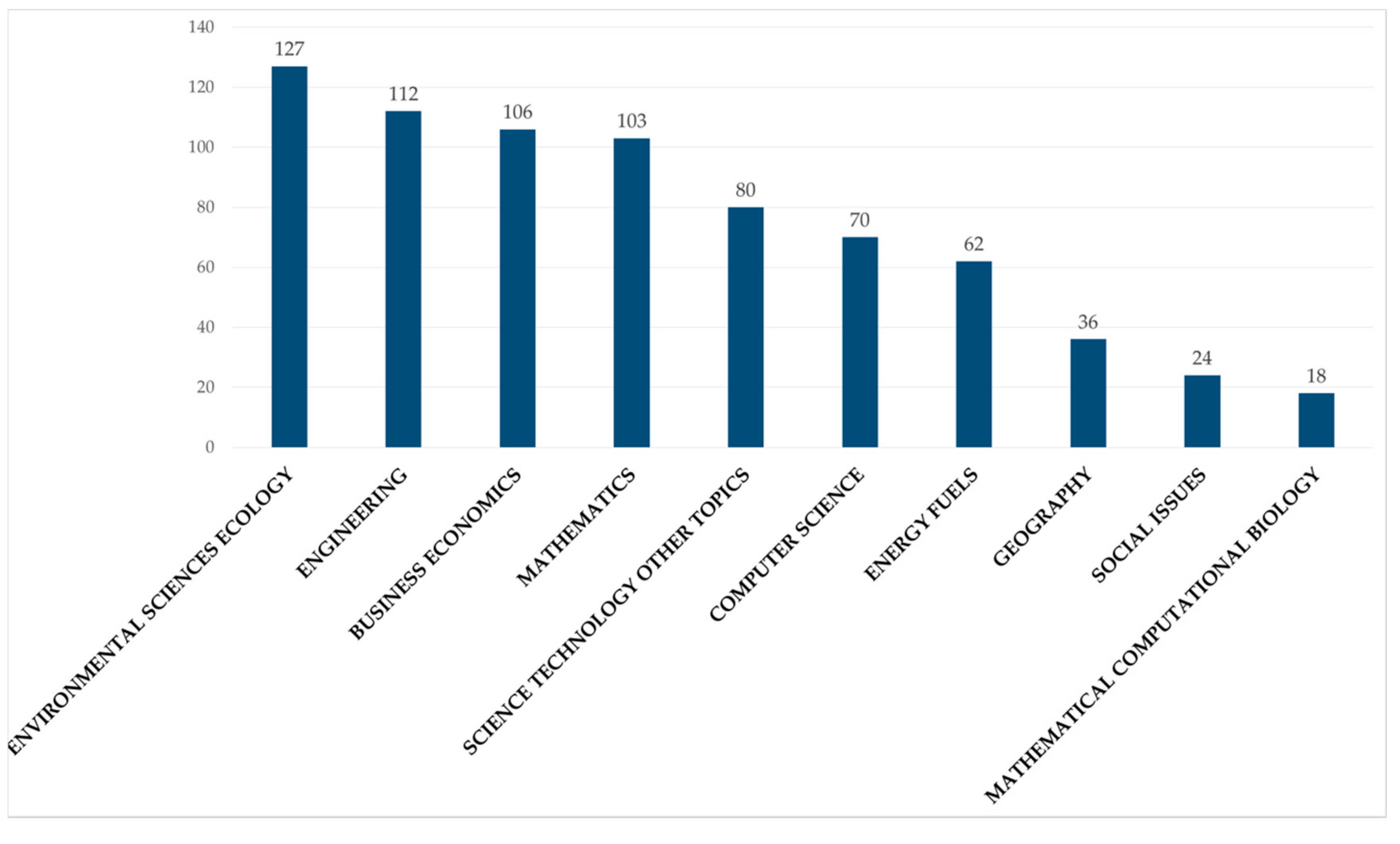 Sustainability 12 04437 g004 Sustainability 12 04437 g004