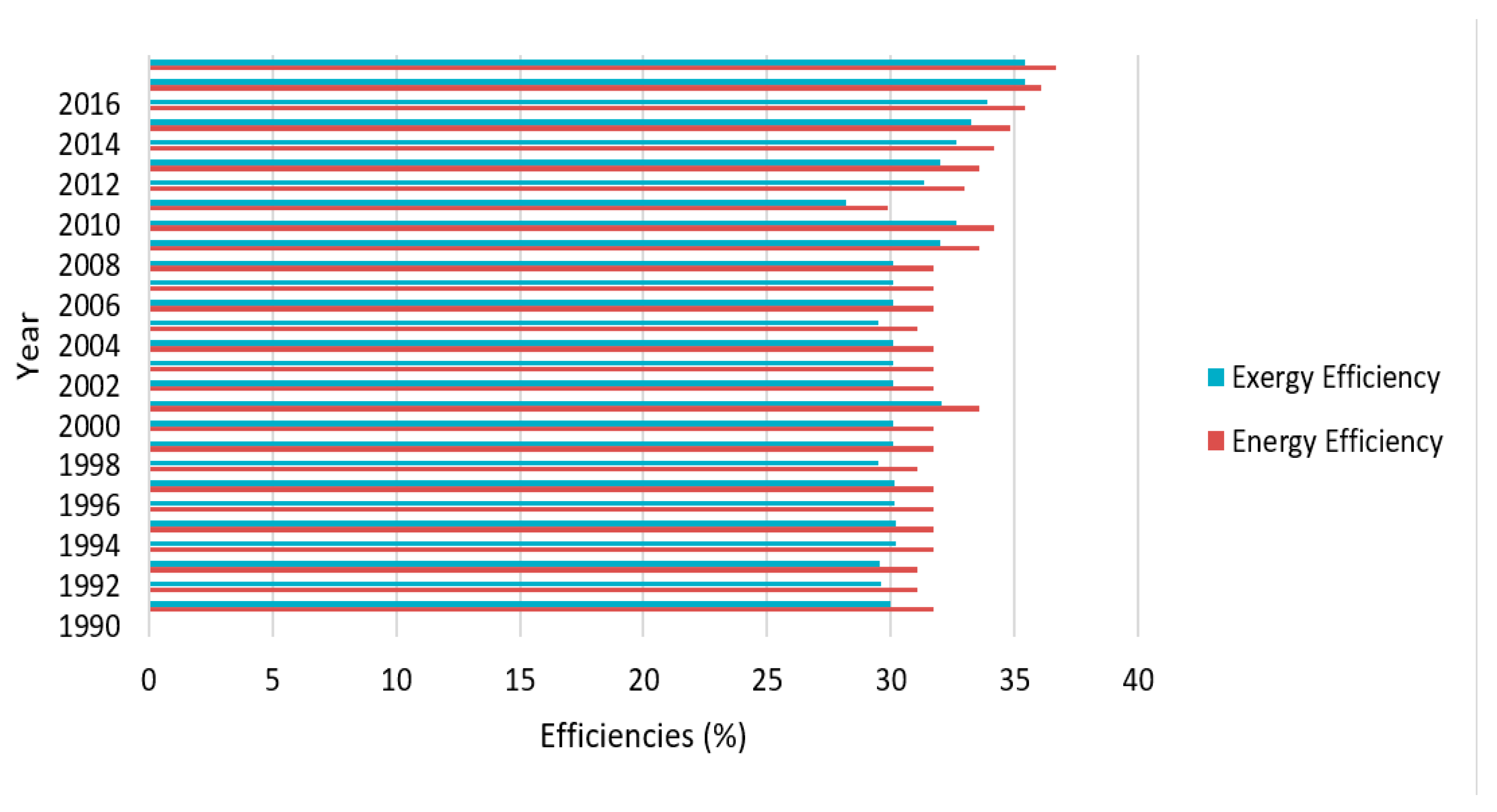 Sustainability 12 04447 g003 Sustainability 12 04447 g003