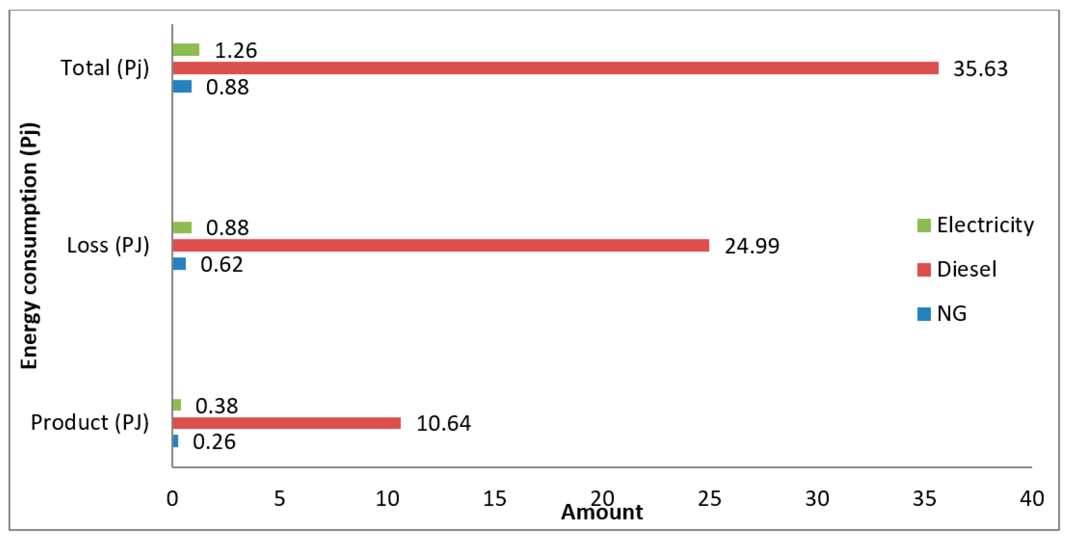 Sustainability 12 04447 g004 Sustainability 12 04447 g004