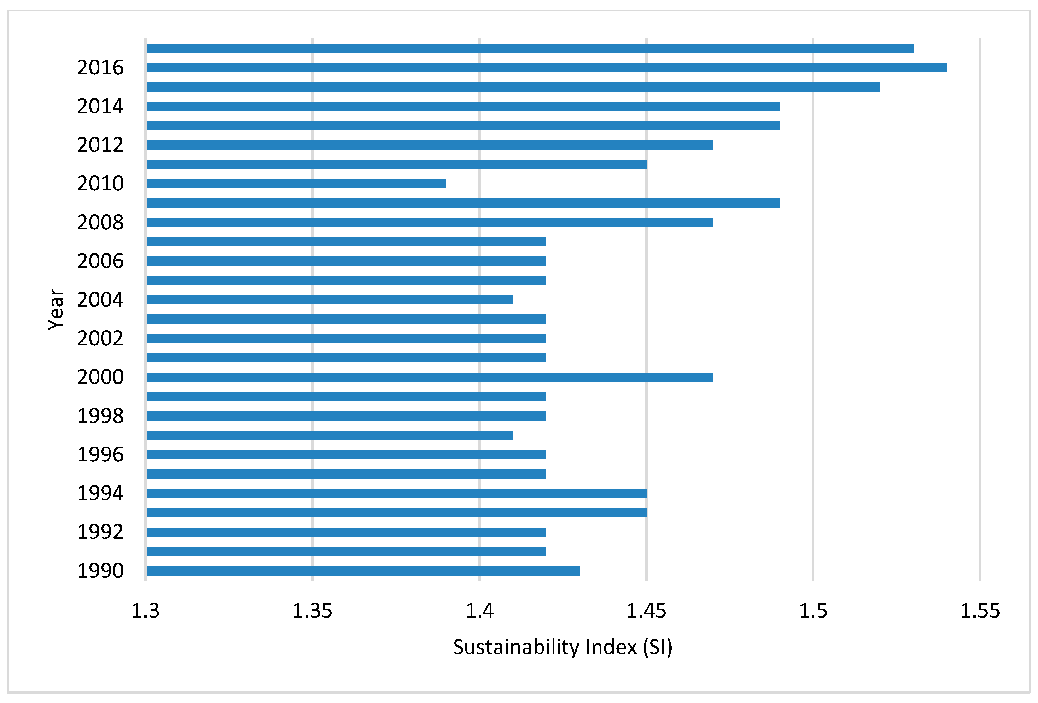 Sustainability 12 04447 g006 Sustainability 12 04447 g006