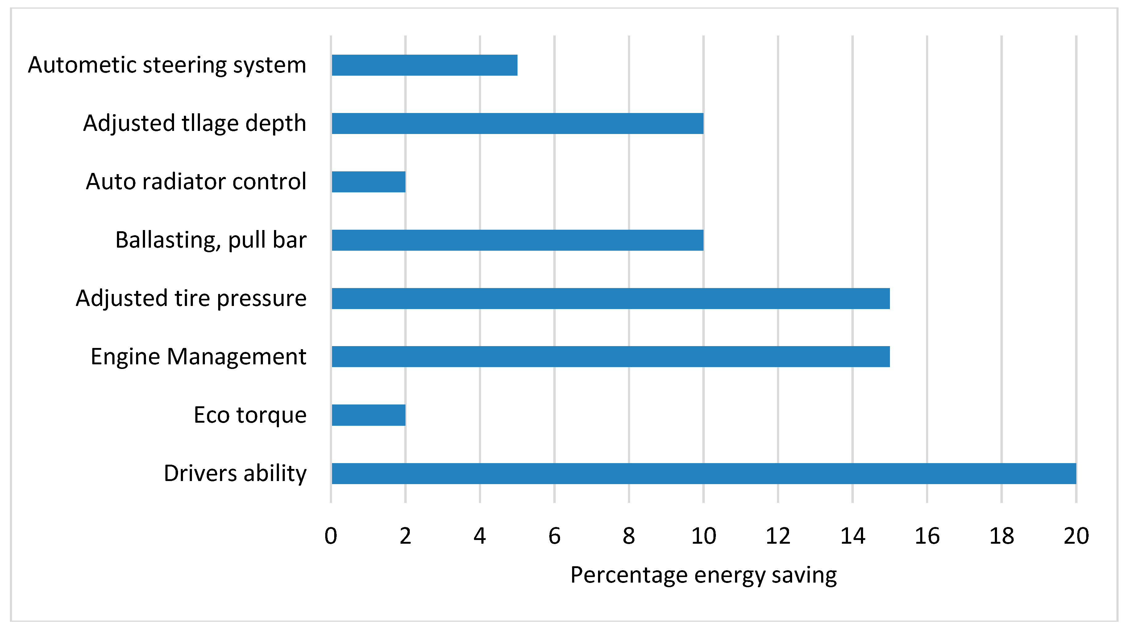 Sustainability 12 04447 g008 Sustainability 12 04447 g008