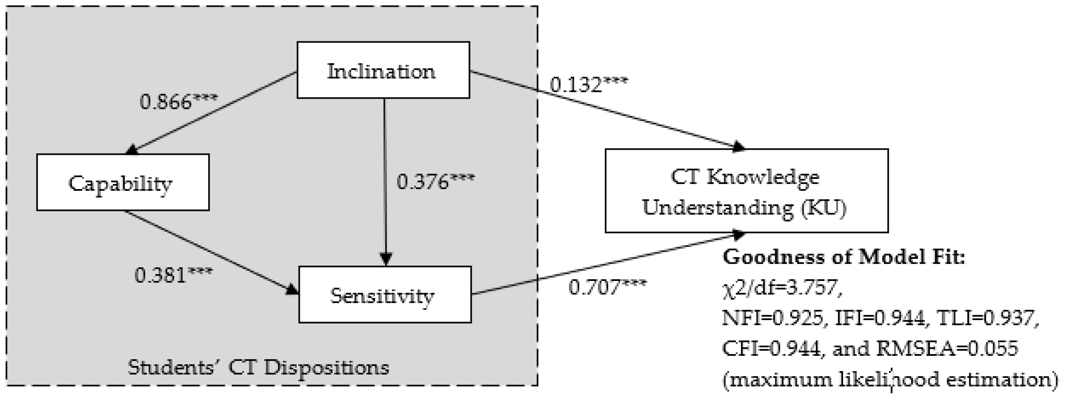 Sustainability 12 04459 g004