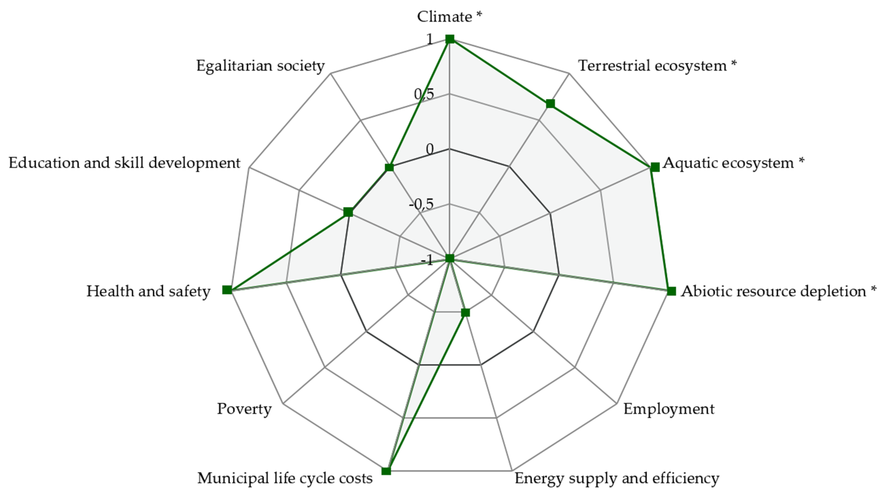 Sustainability 12 04466 g004 Sustainability 12 04466 g004
