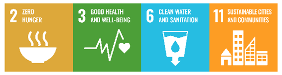 Sustainability 12 04466 i017 Sustainability 12 04466 i017