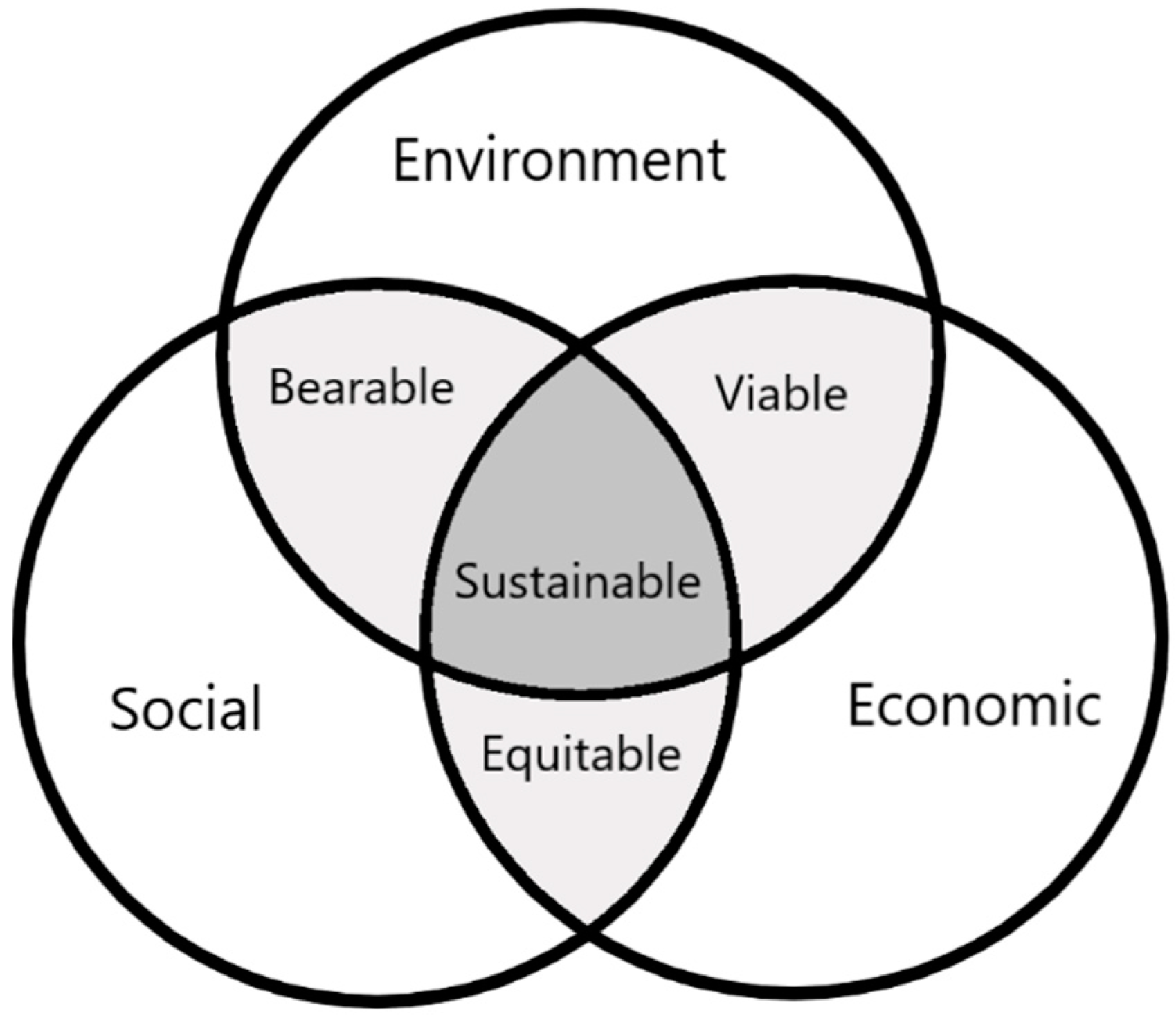 Sustainability 12 04469 g001 Sustainability 12 04469 g001