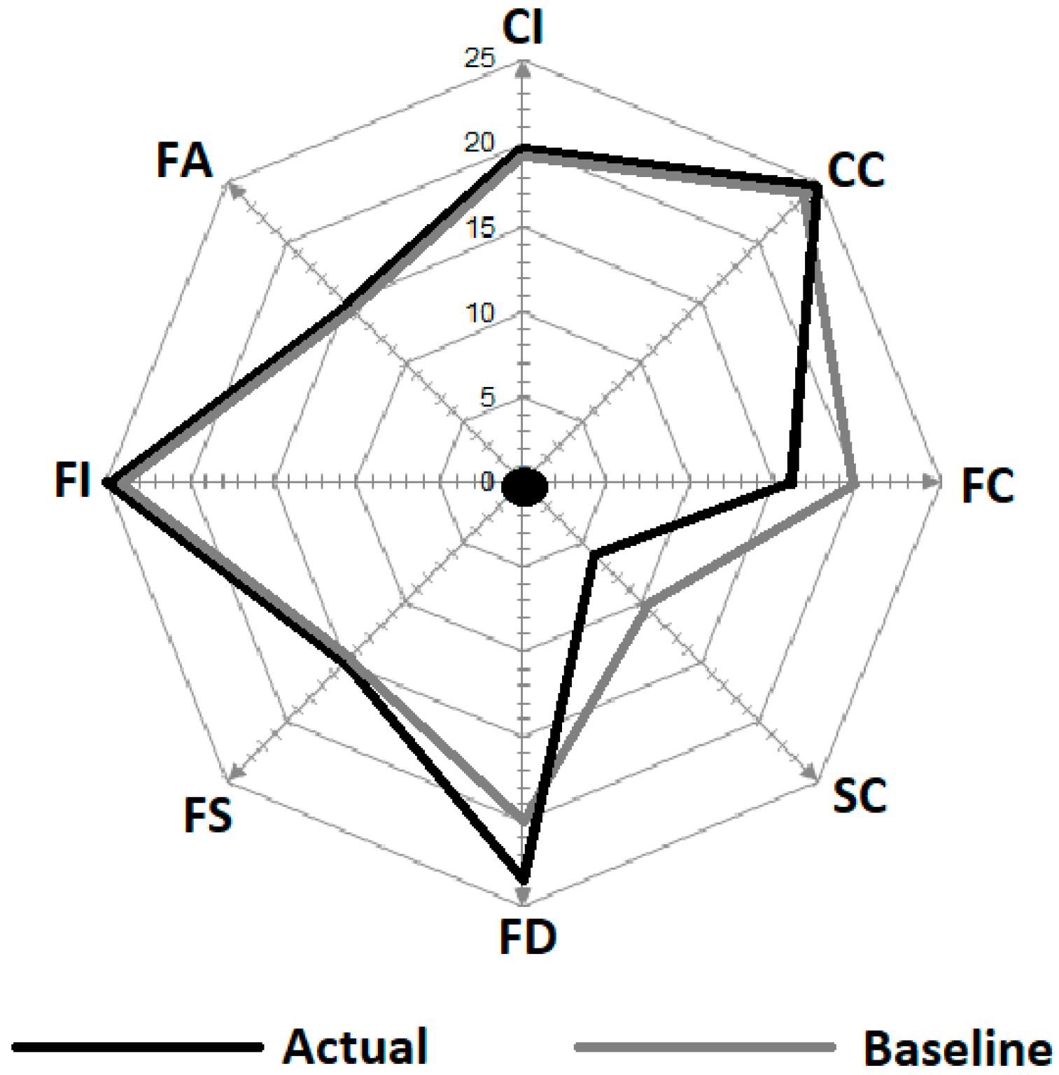Sustainability 12 04469 g003 Sustainability 12 04469 g003
