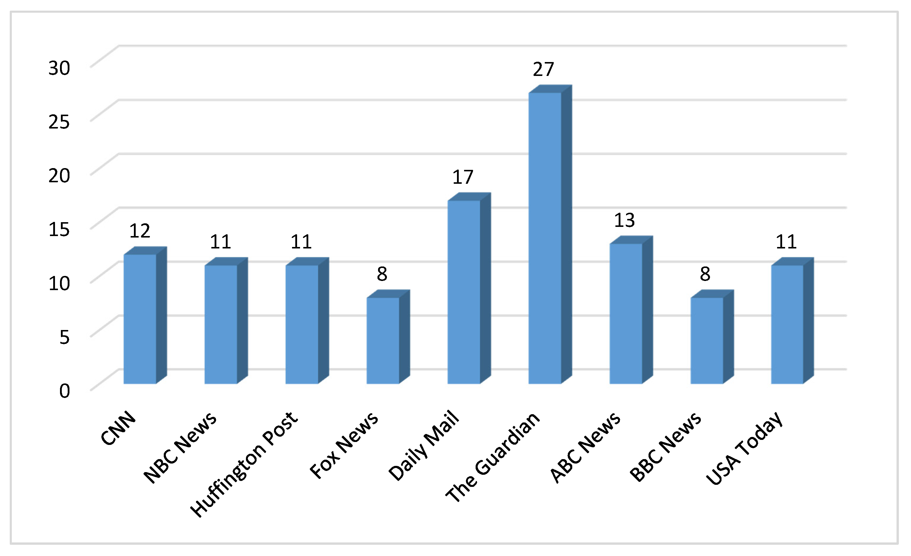 https://www.mdpi.com/sustainability/sustainability-12-04535/article_deploy/html/images/sustainability-12-04535-g001.png