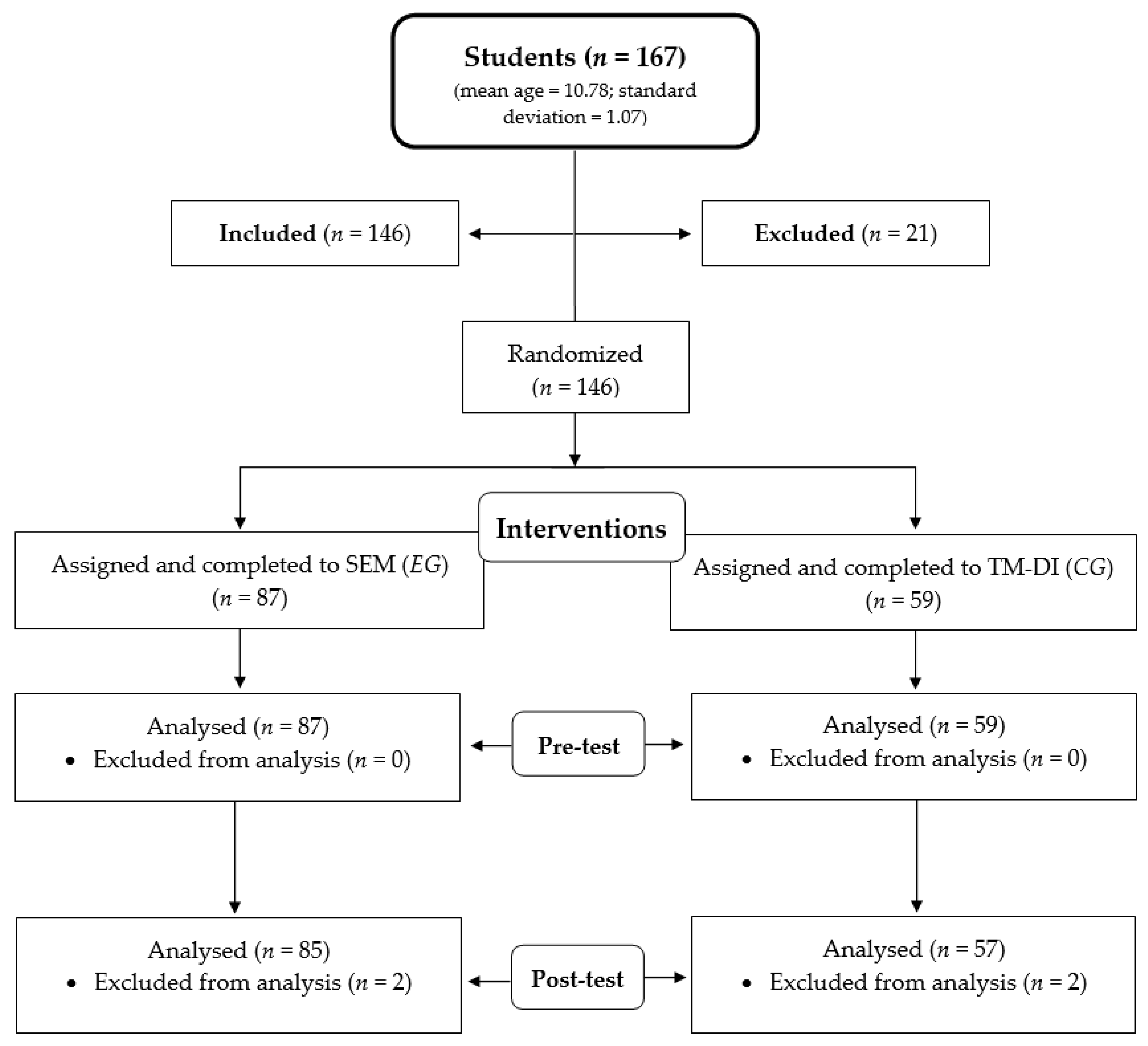 Sustainability 12 04570 g001 Sustainability 12 04570 g001