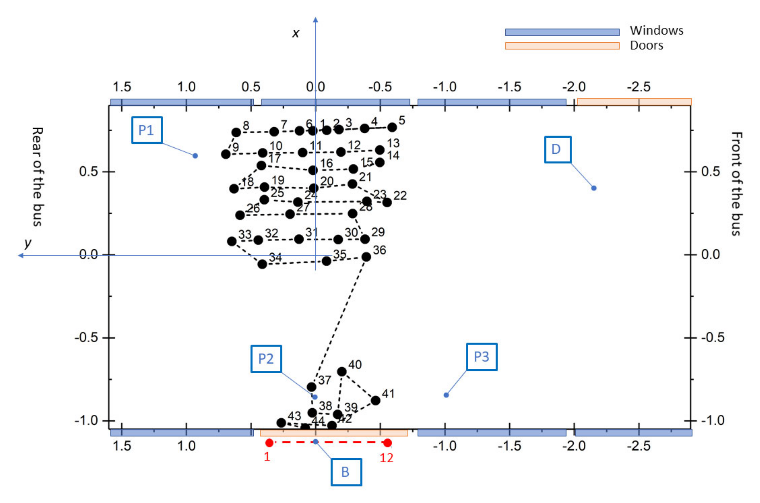 Sustainability 12 04573 g008