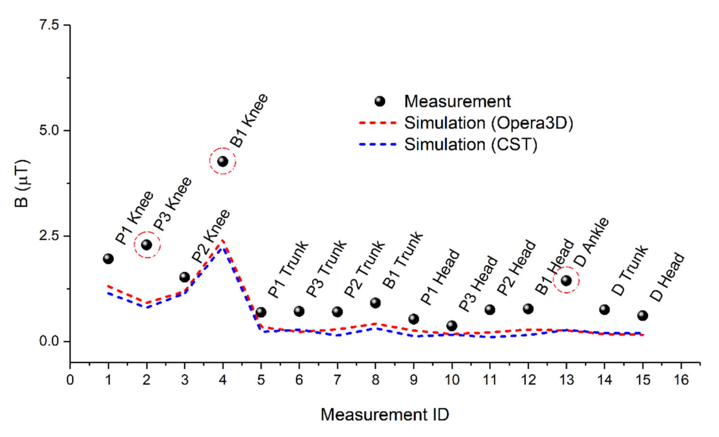 Sustainability 12 04573 g015