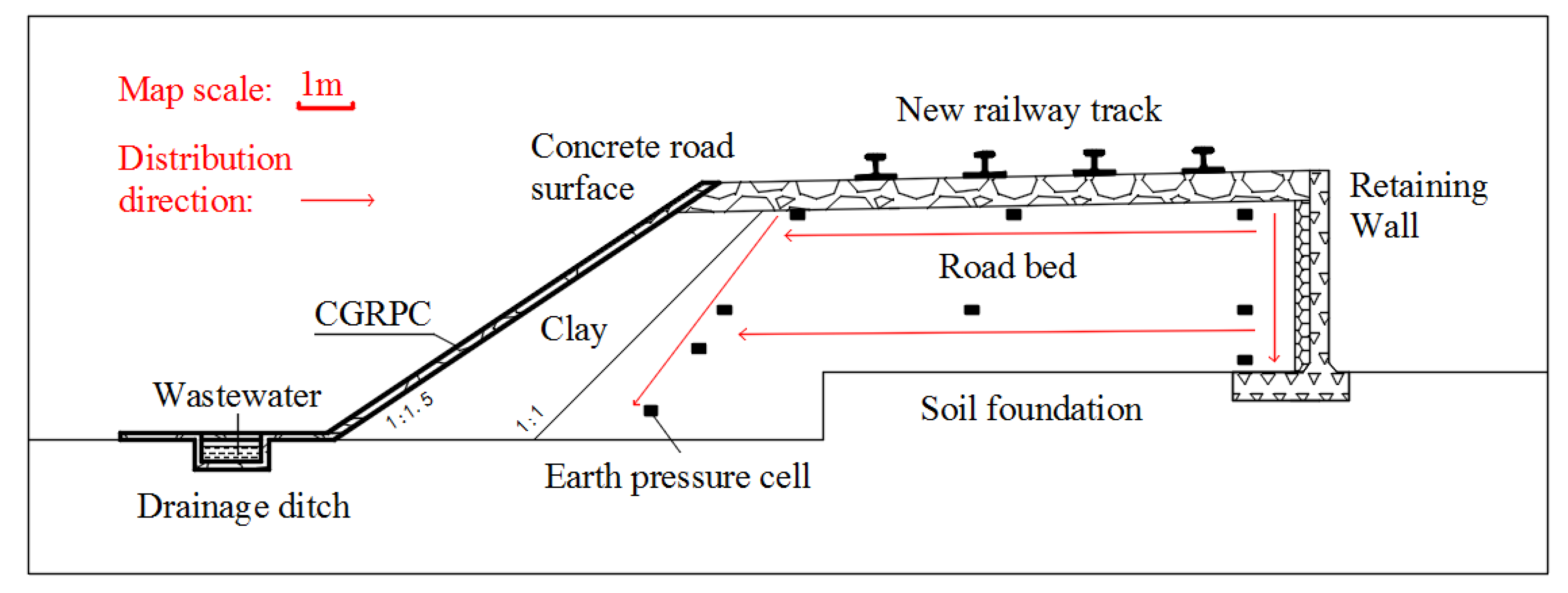 Scale width. Coal mine Cross Section. Substantiation of Structural and technological solutions for strengthening the roadbed of High-Speed Railways.