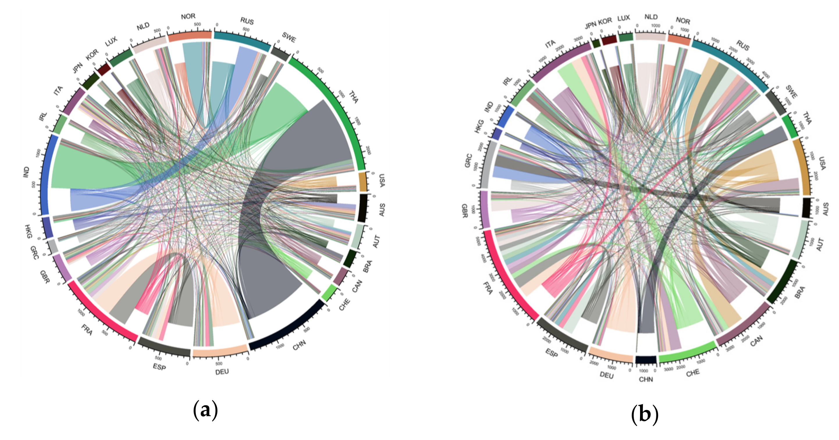 Sustainability 12 04605 g003a