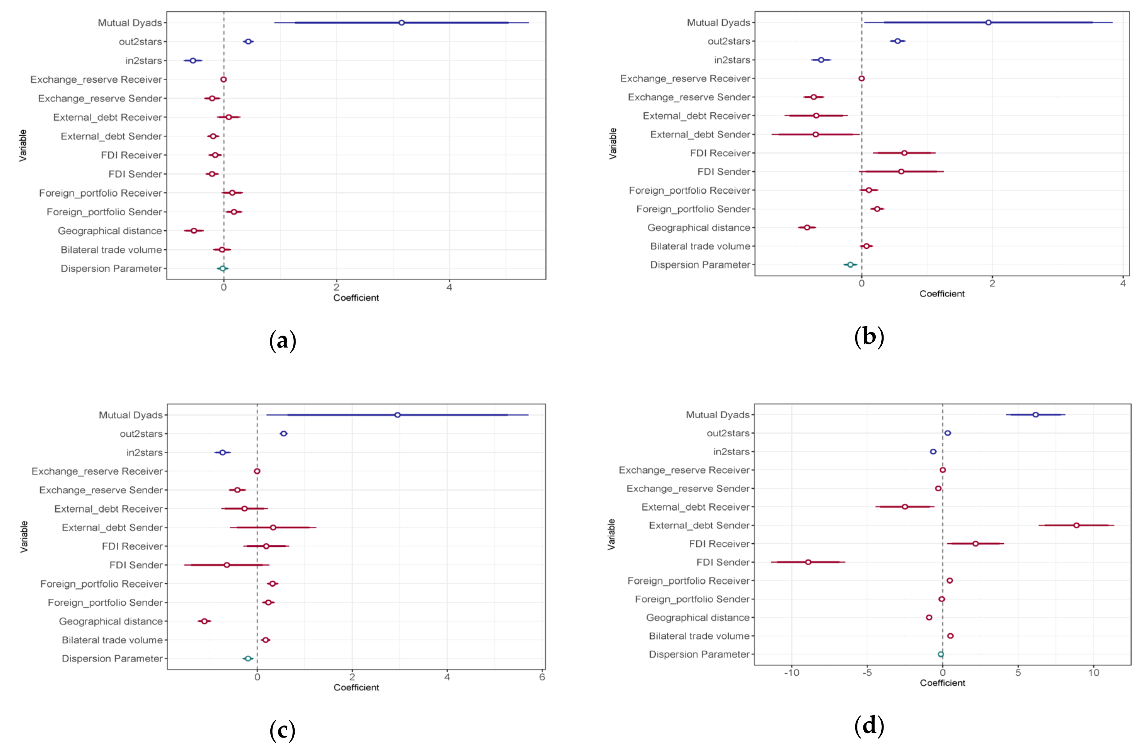 Sustainability 12 04605 g004