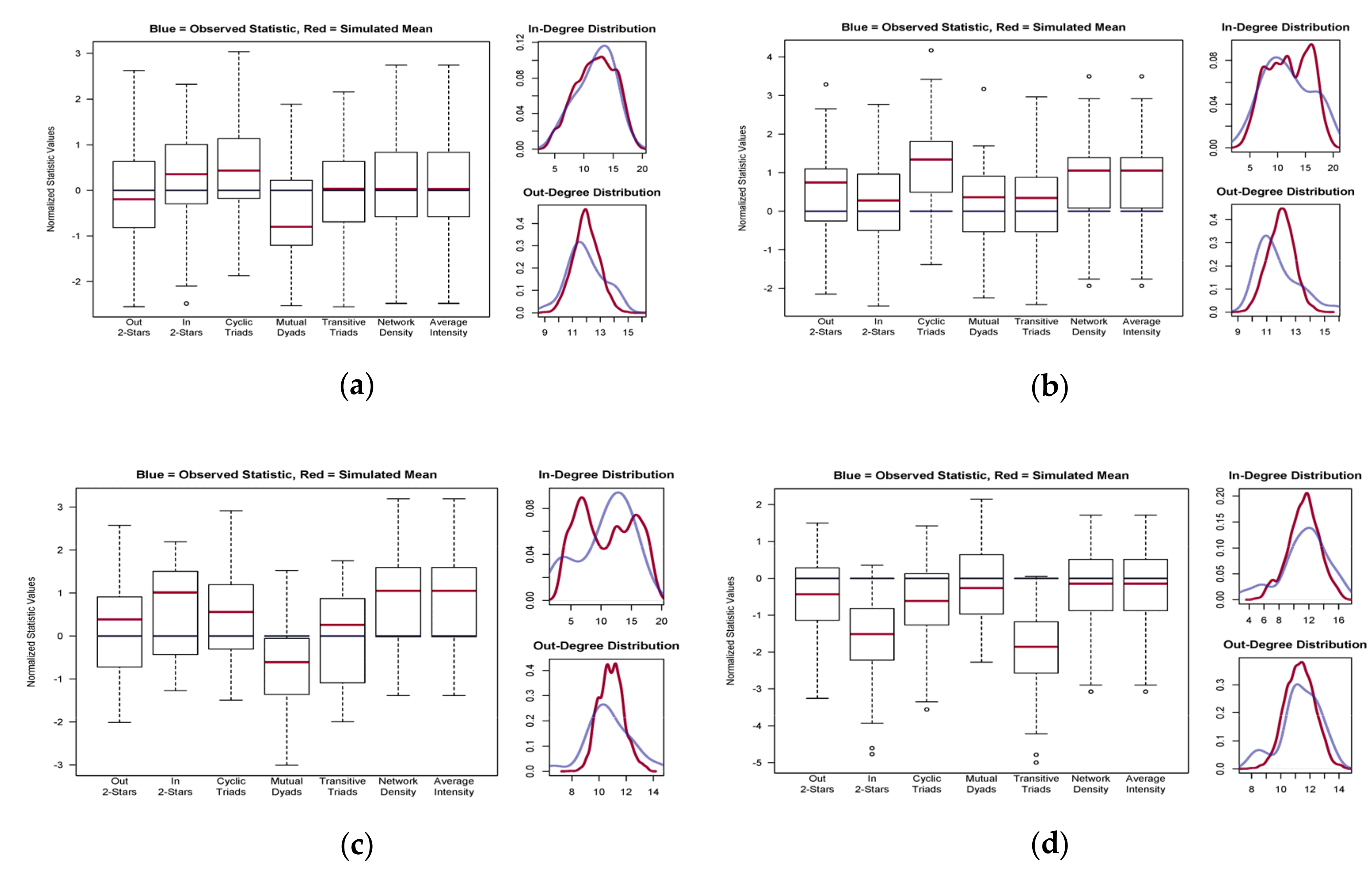 Sustainability 12 04605 g005