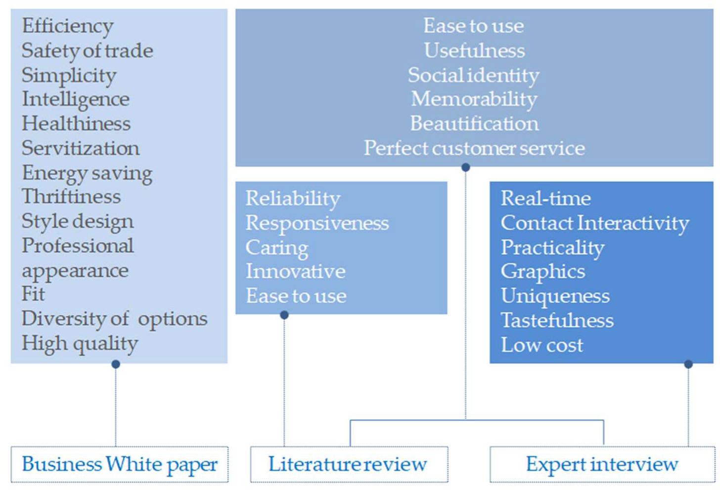 Key Dimensions of Women's Ready-to-Wear Apparel: Developing a Consumer Size-Labeling  System