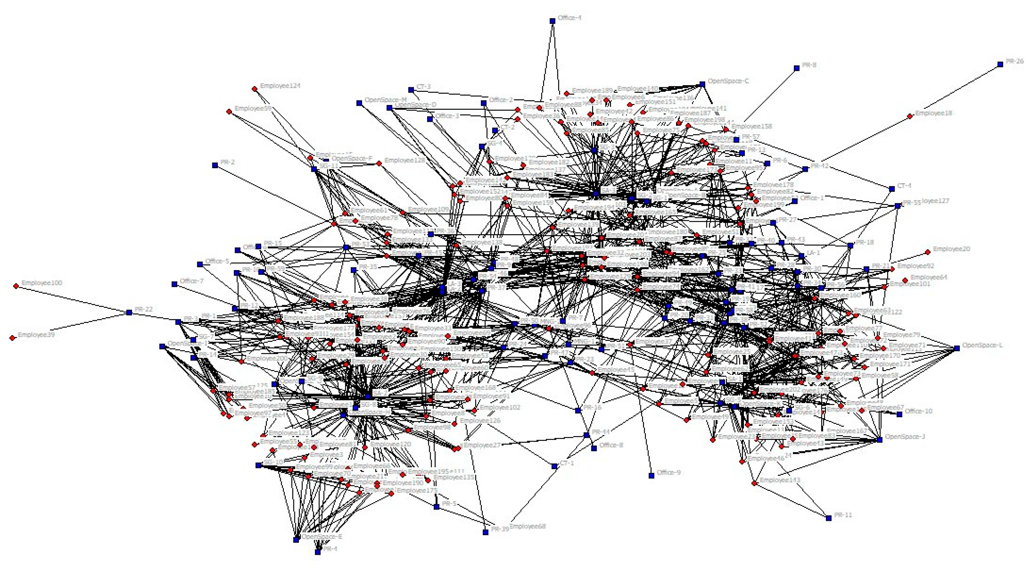 Network construction