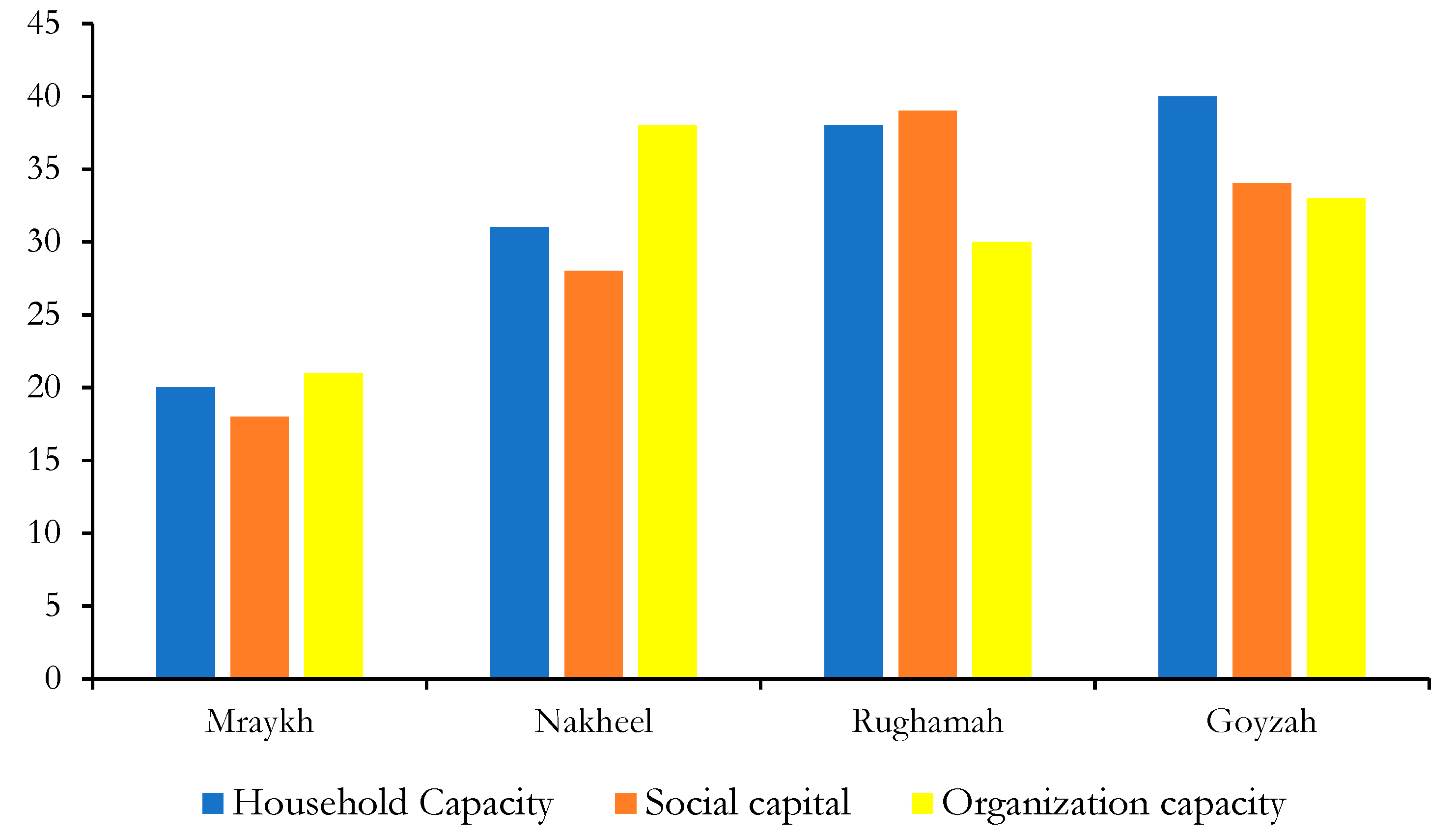 Sustainability 12 04668 g010