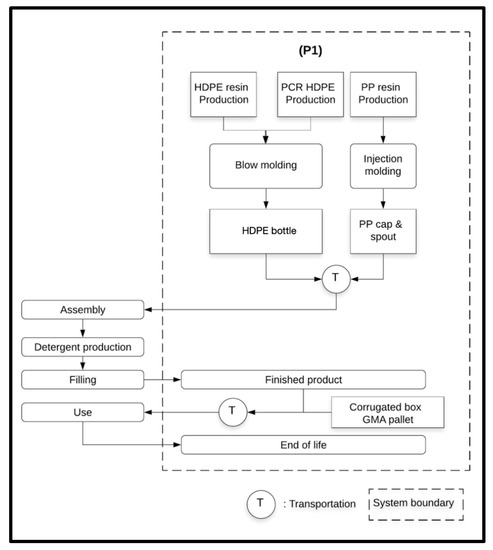 https://www.mdpi.com/sustainability/sustainability-12-04669/article_deploy/html/images/sustainability-12-04669-g001-550.jpg