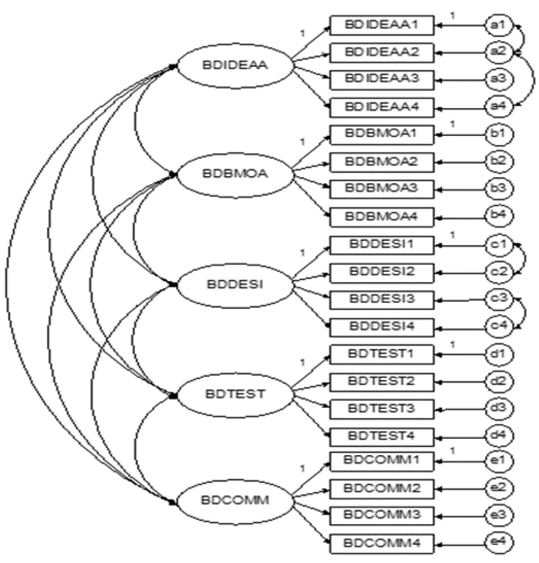 Sustainability Free Full Text Achieving Sustainable New Product Development By Implementing Big Data Embedded New Product Development Process Html