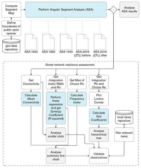 Micro-macro scale interaction in GENOA progressive failure analysis [1]