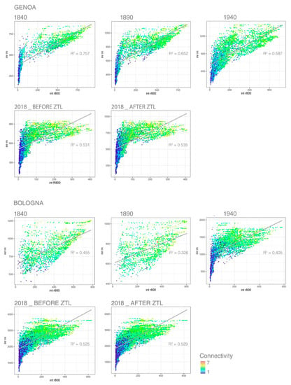 https://www.mdpi.com/sustainability/sustainability-12-04706/article_deploy/html/images/sustainability-12-04706-g008-550.jpg