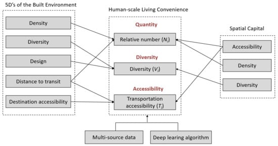 https://www.mdpi.com/sustainability/sustainability-12-04712/article_deploy/html/images/sustainability-12-04712-g001-550.jpg