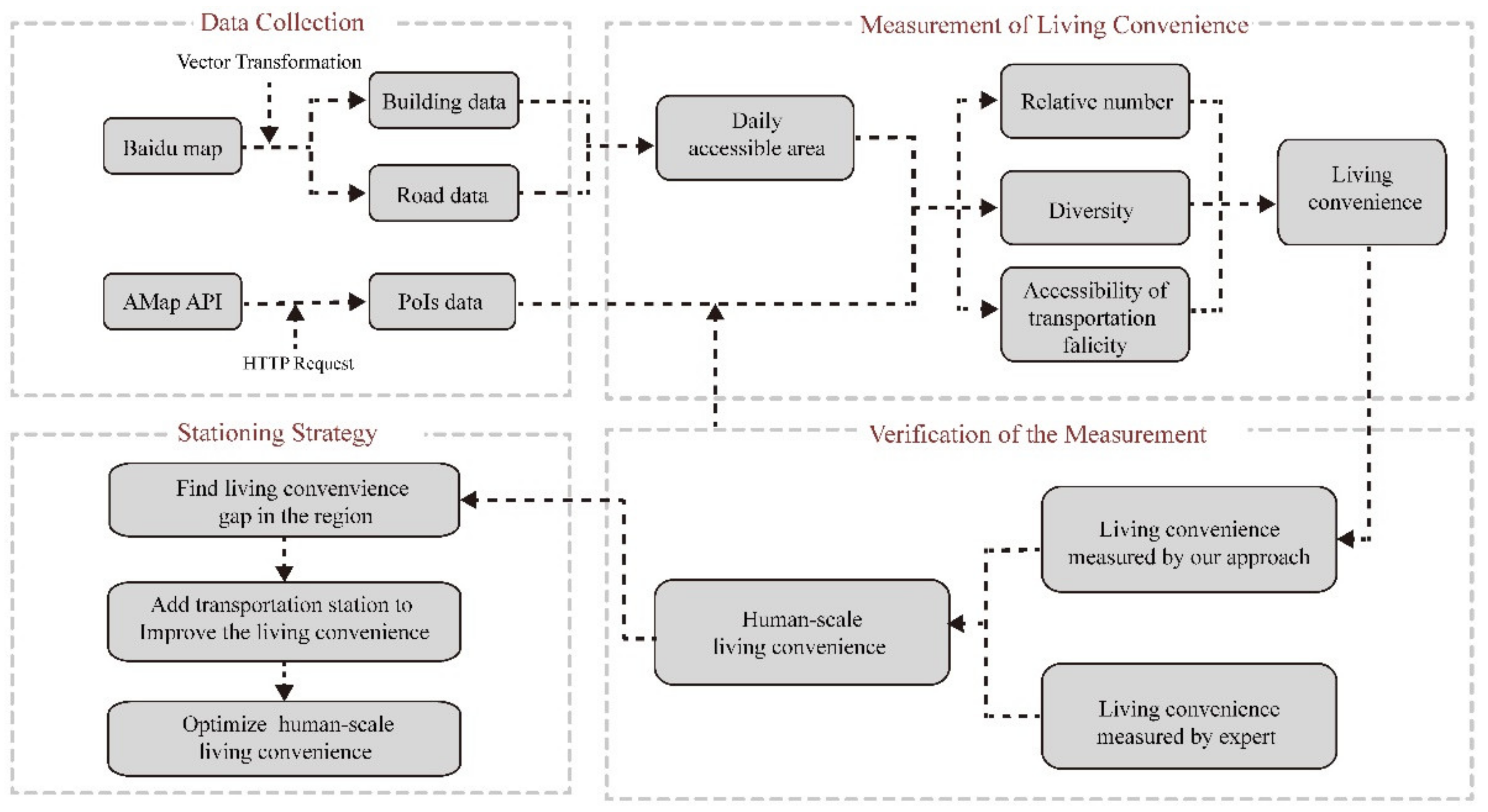 https://www.mdpi.com/sustainability/sustainability-12-04712/article_deploy/html/images/sustainability-12-04712-g004.png