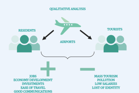 flow research collective salary