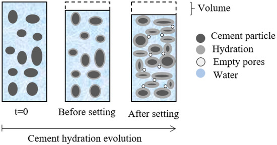 Sustainability Free Full Text The Use Of Superabsorbent Polymers In High Performance Concrete To Mitigate Autogenous Shrinkage In A Large Scale Demonstrator