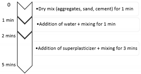 Sustainability 12 04741 i001 Sustainability 12 04741 i001