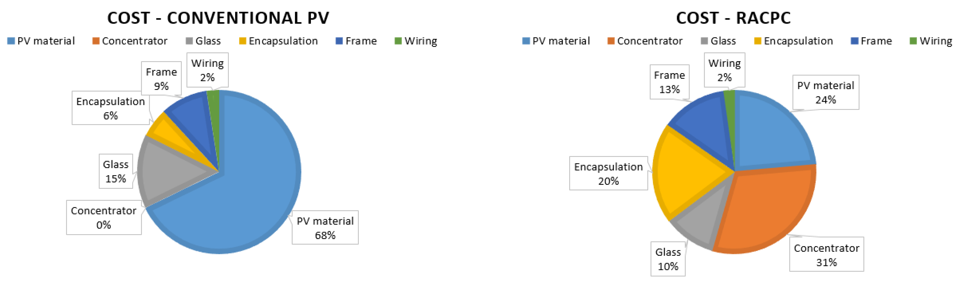 Energies Free Full Text Recent Developments In Solar Energy Harvesting Technologies For Building Integration And Distributed Energy Generation Html