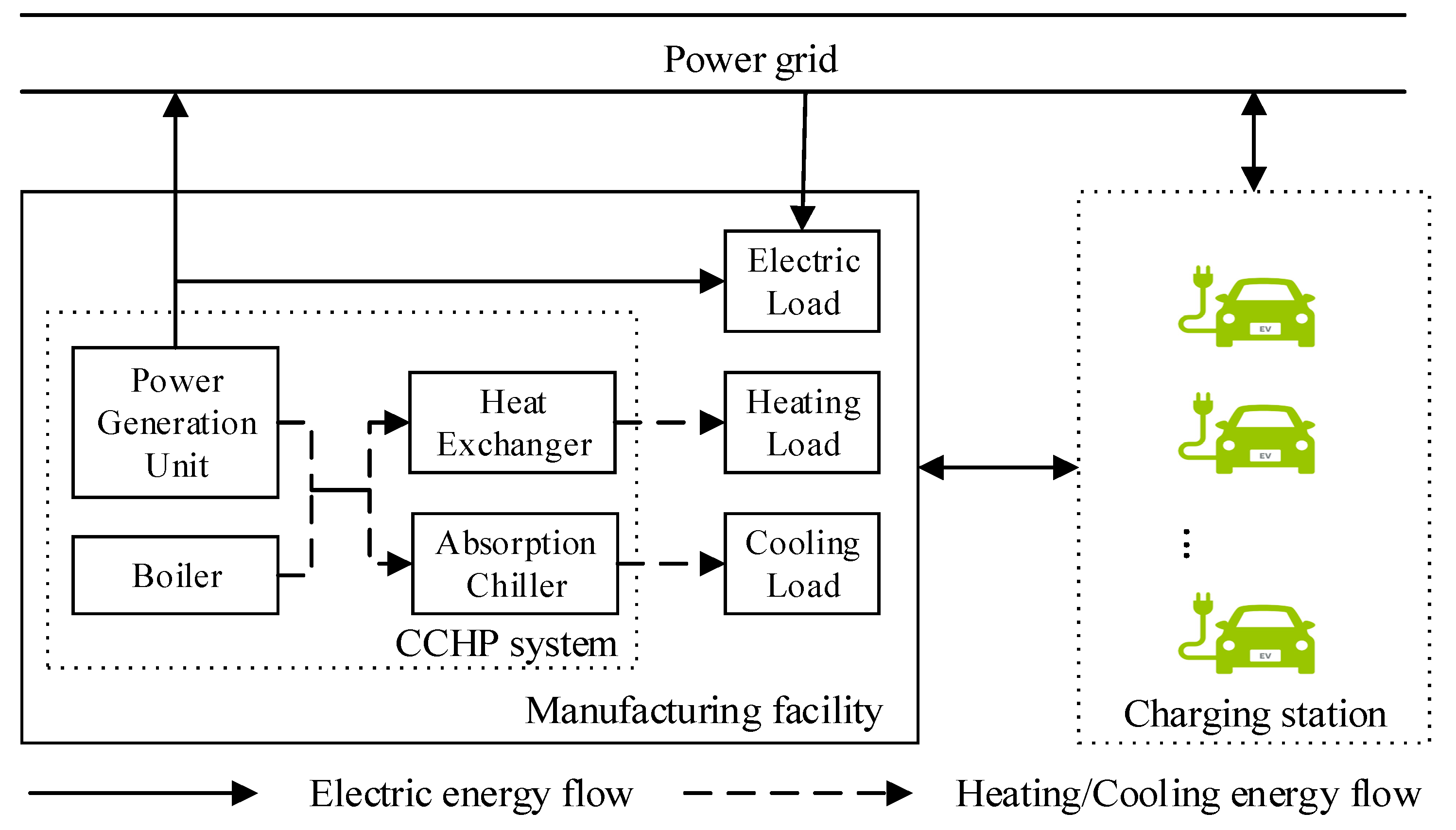 Ai power grid курс