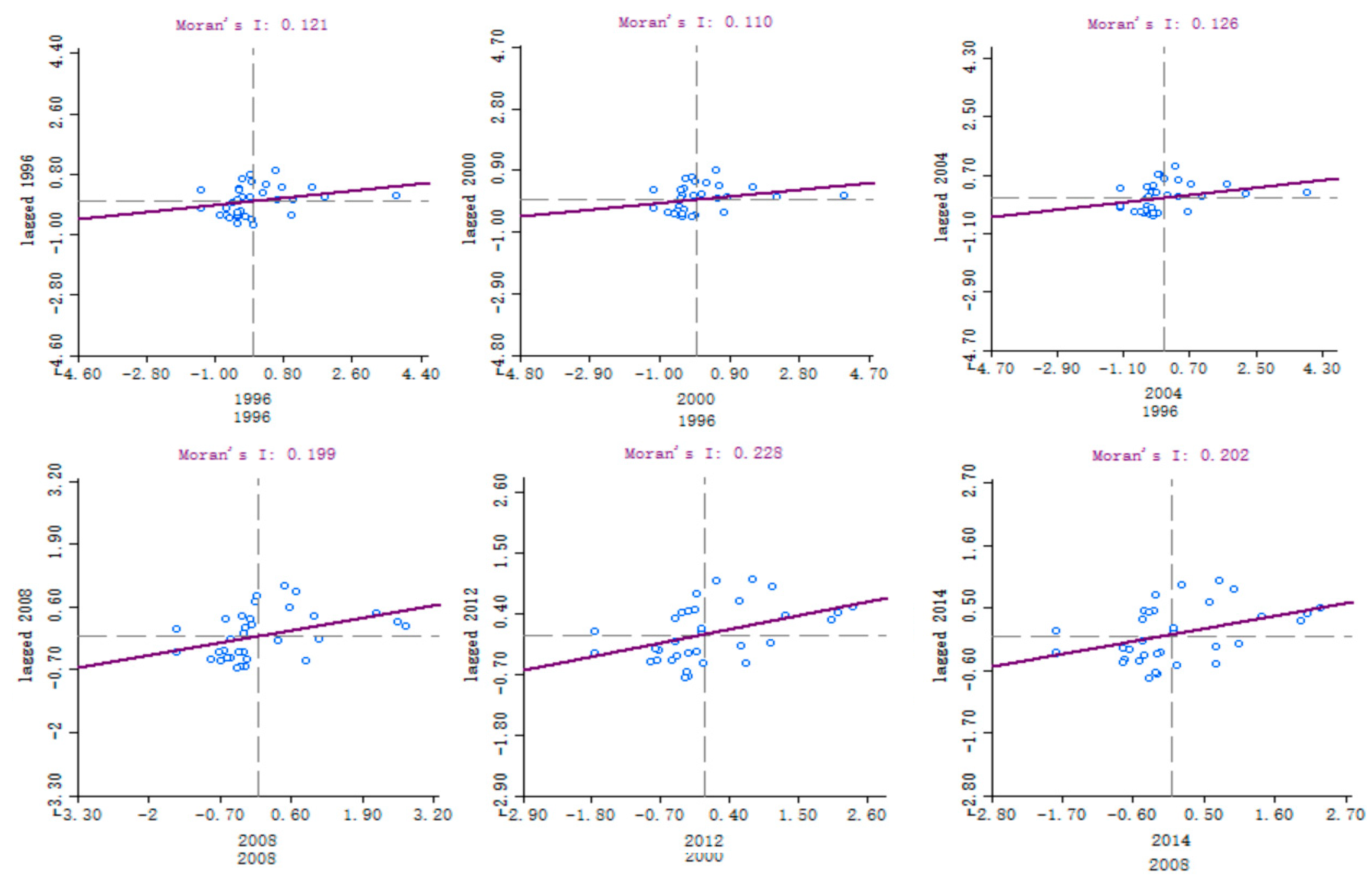 Sustainability 12 04860 g002 Sustainability 12 04860 g002