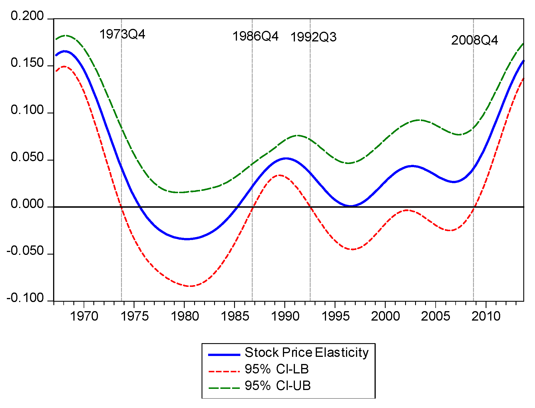 Sustainability 12 04895 g005 Sustainability 12 04895 g005