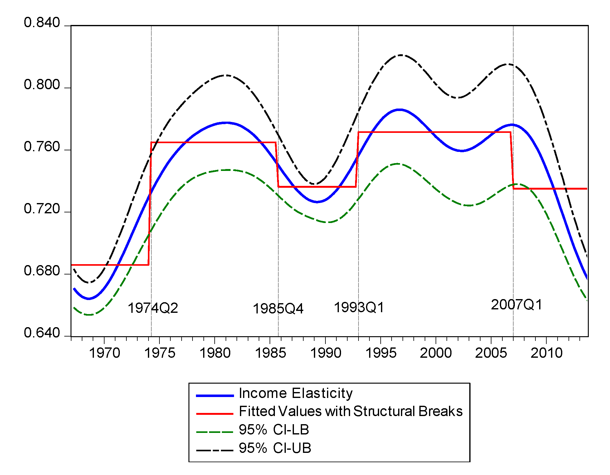 Sustainability 12 04895 g007 Sustainability 12 04895 g007