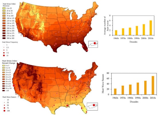 Sustainability Free Full Text Climate Change Rangelands And Sustainability Of Ranching In The Western United States Html