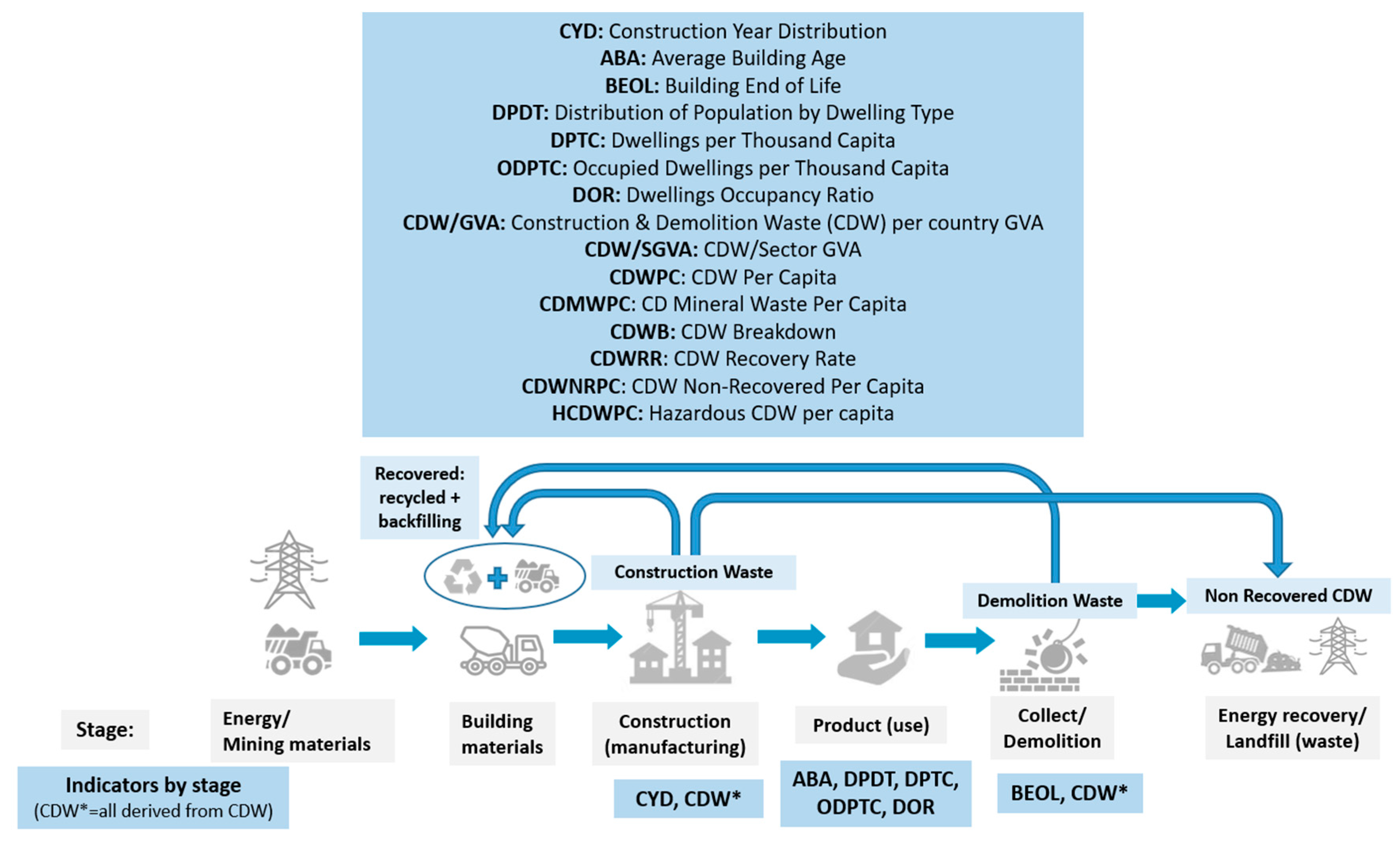 Sustainability Free Full Text Exploratory Data Analysis And Data Envelopment Analysis Of Construction And Demolition Waste Management In The European Economic Area Html